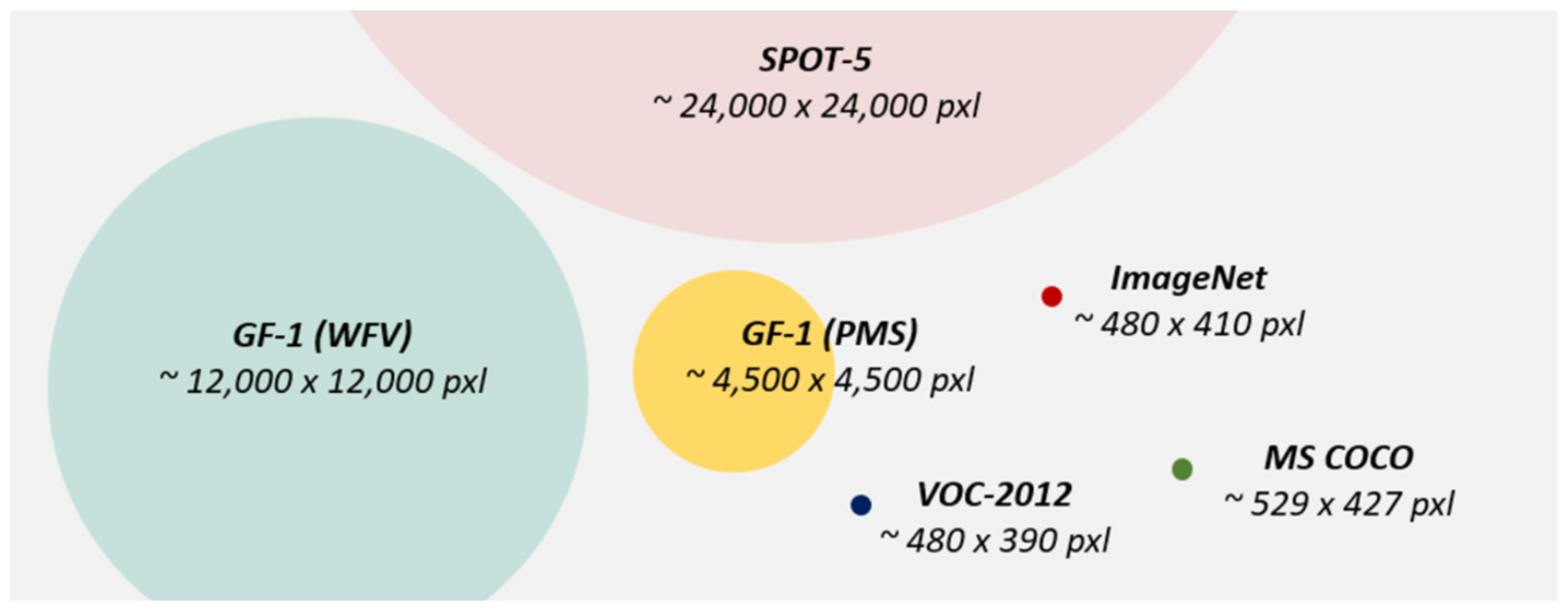 Remotesensing 13 03243 g001 550