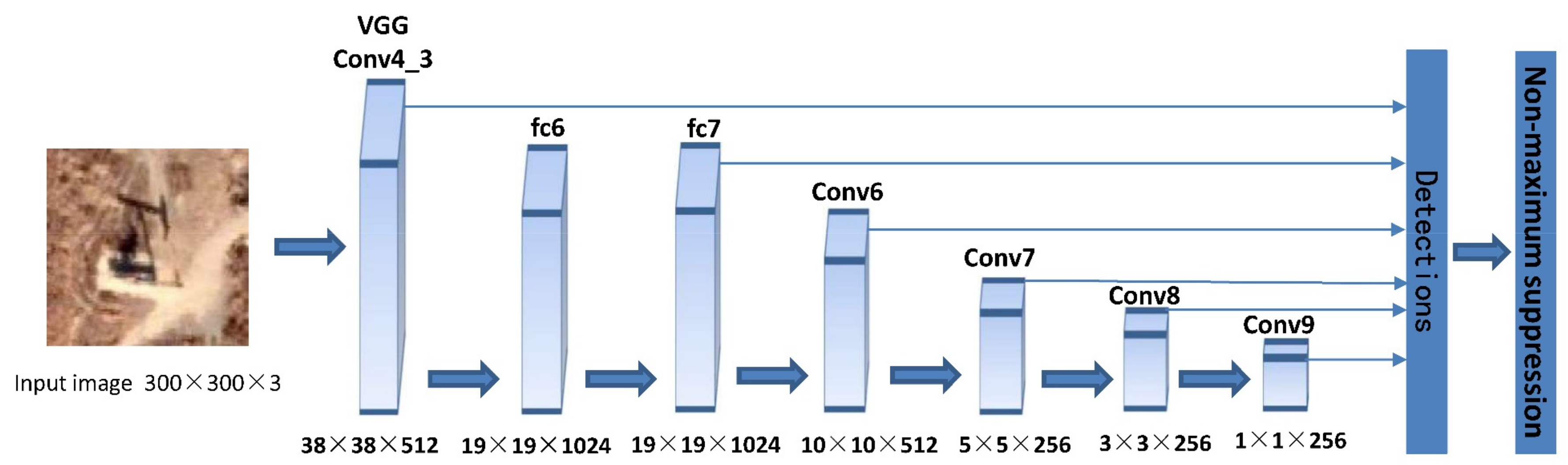 Remotesensing 13 03243 g002 550