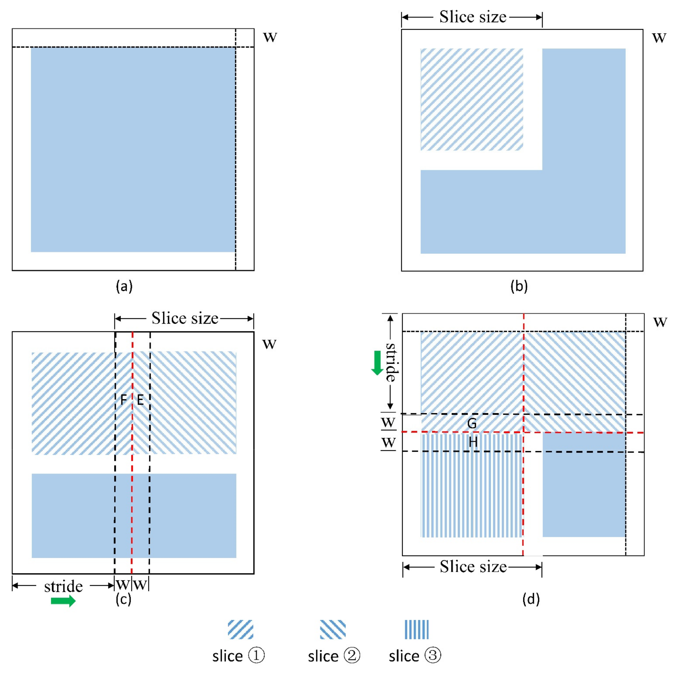 Remotesensing 13 03243 g011 550