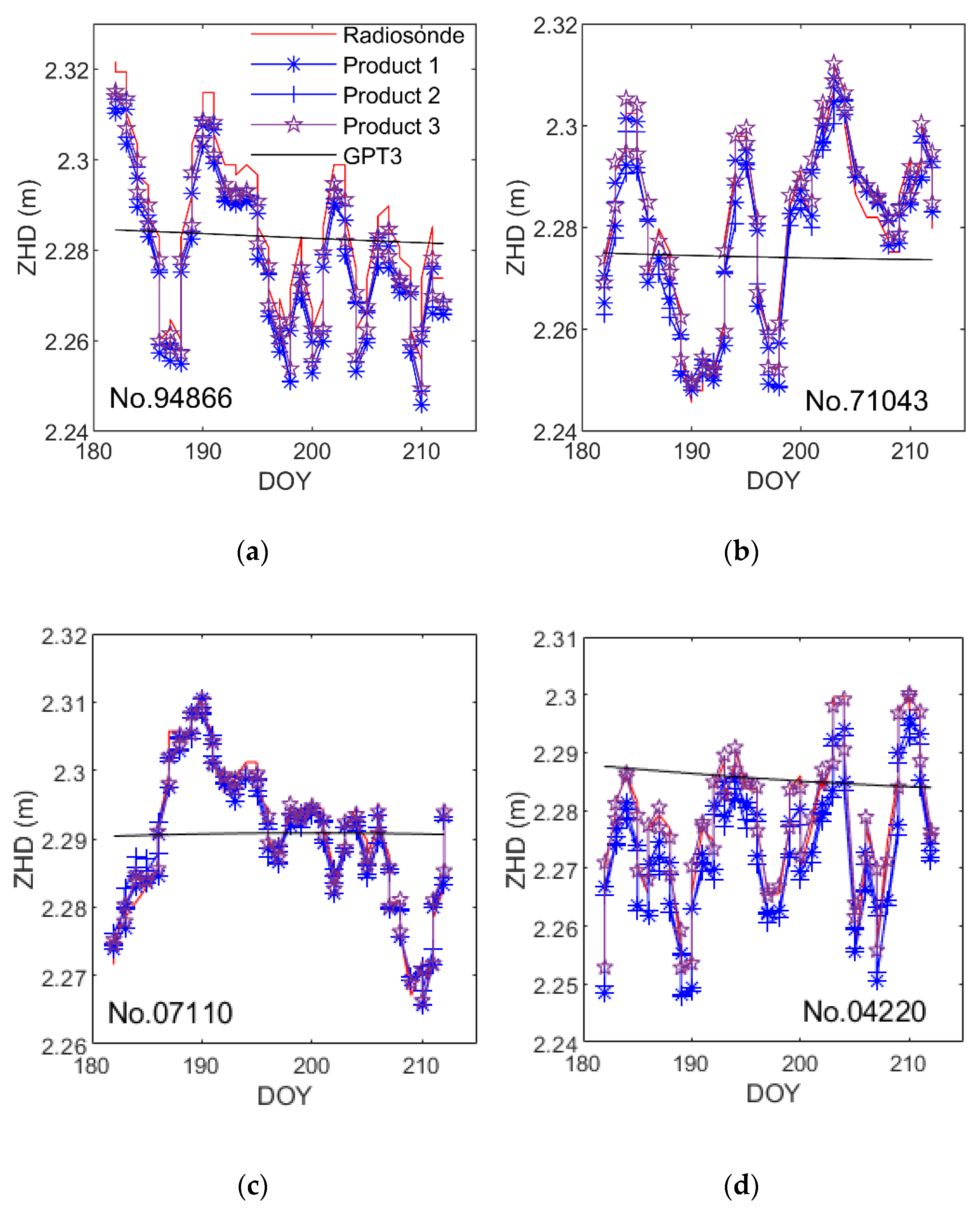 Remotesensing 13 03245 g005
