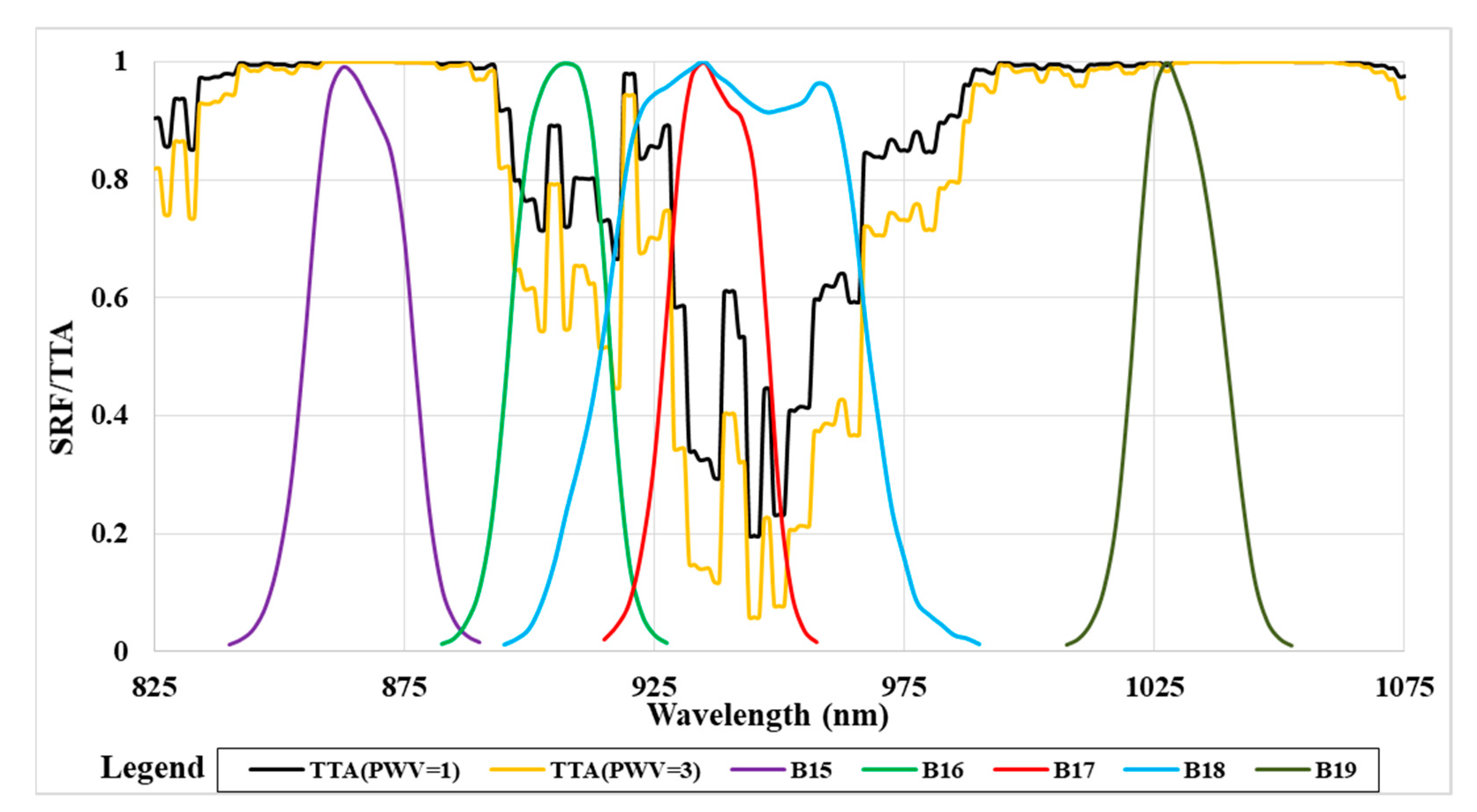 Remotesensing 13 03246 g001 Remotesensing 13 03246 g001