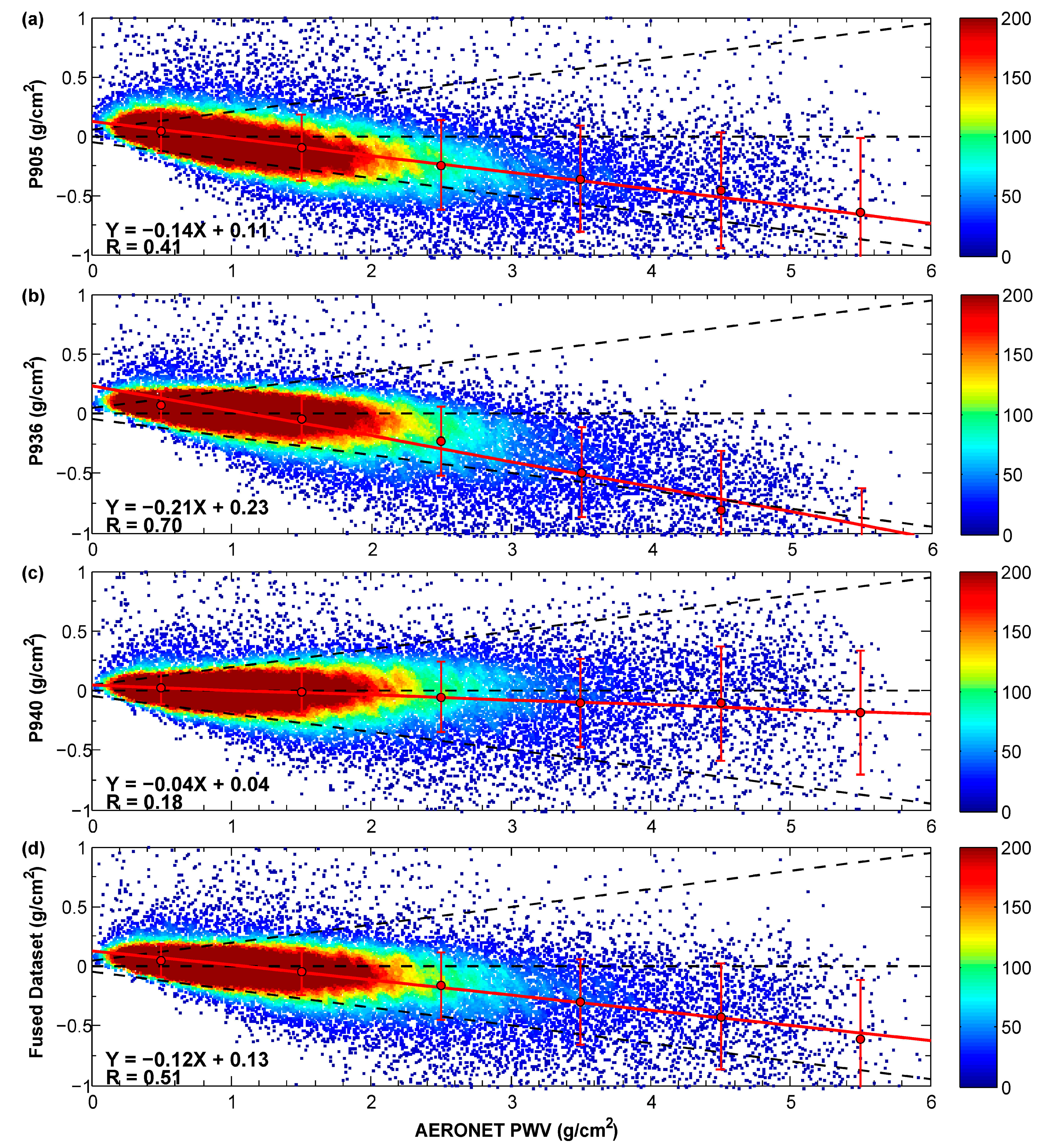 Remotesensing 13 03246 g004 Remotesensing 13 03246 g004