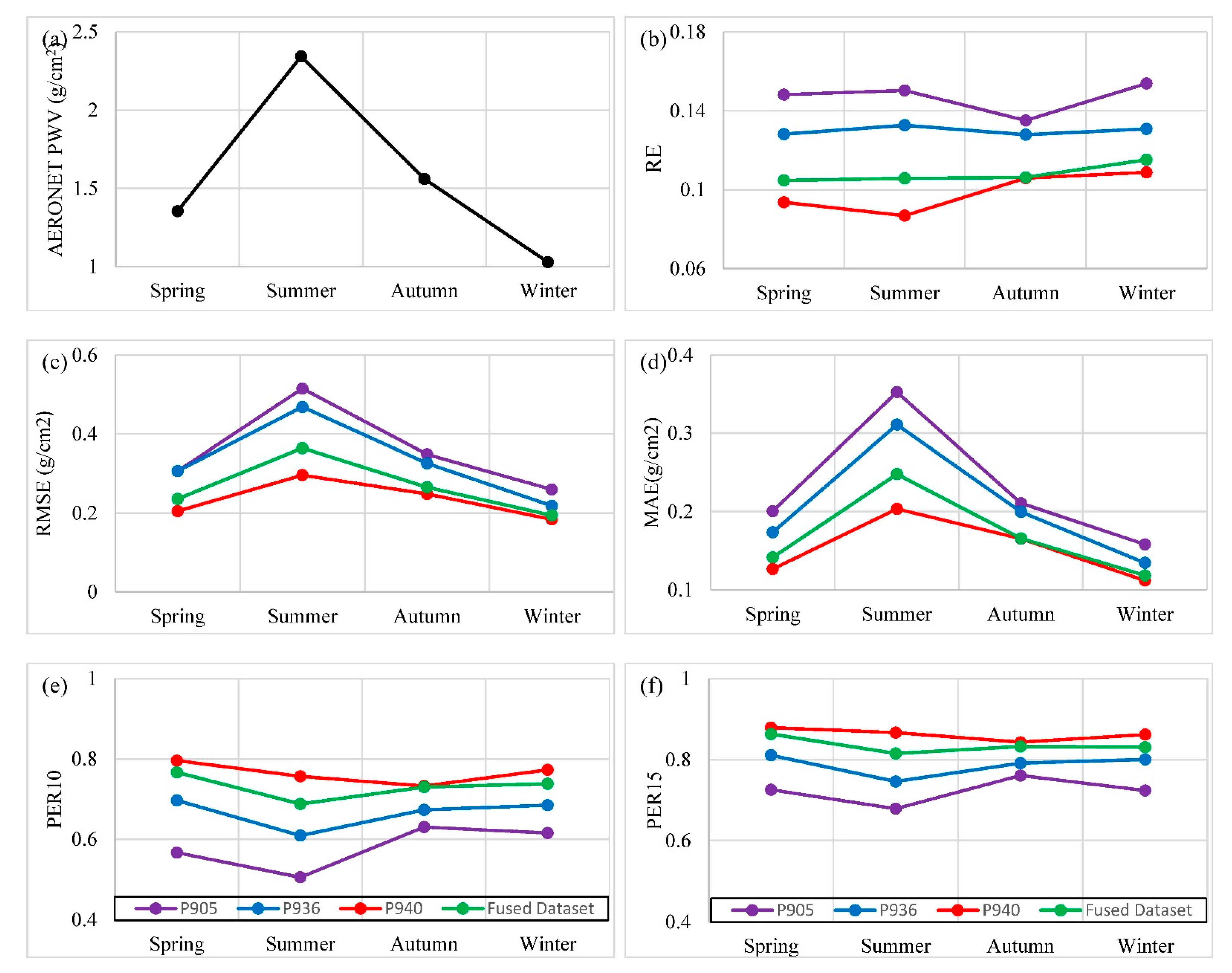 Remotesensing 13 03246 g005 Remotesensing 13 03246 g005