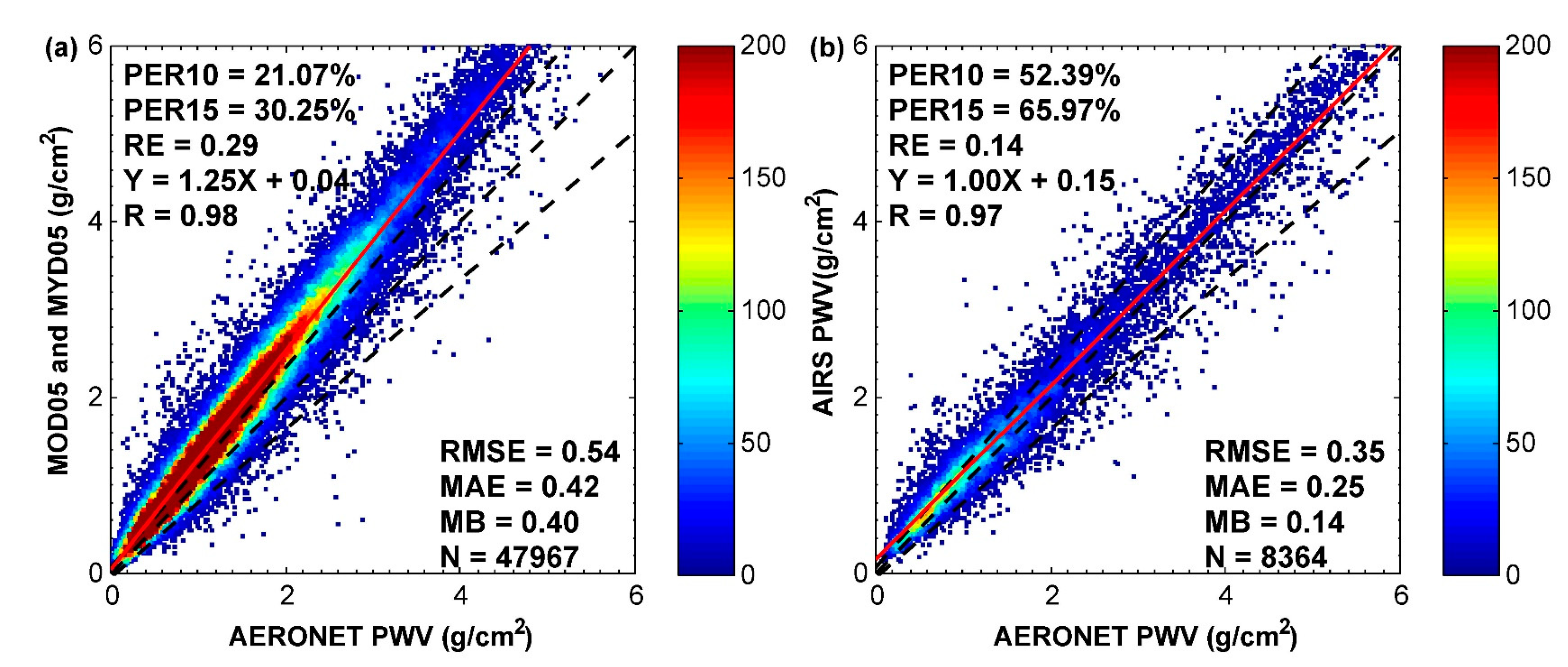 Remotesensing 13 03246 g008 Remotesensing 13 03246 g008
