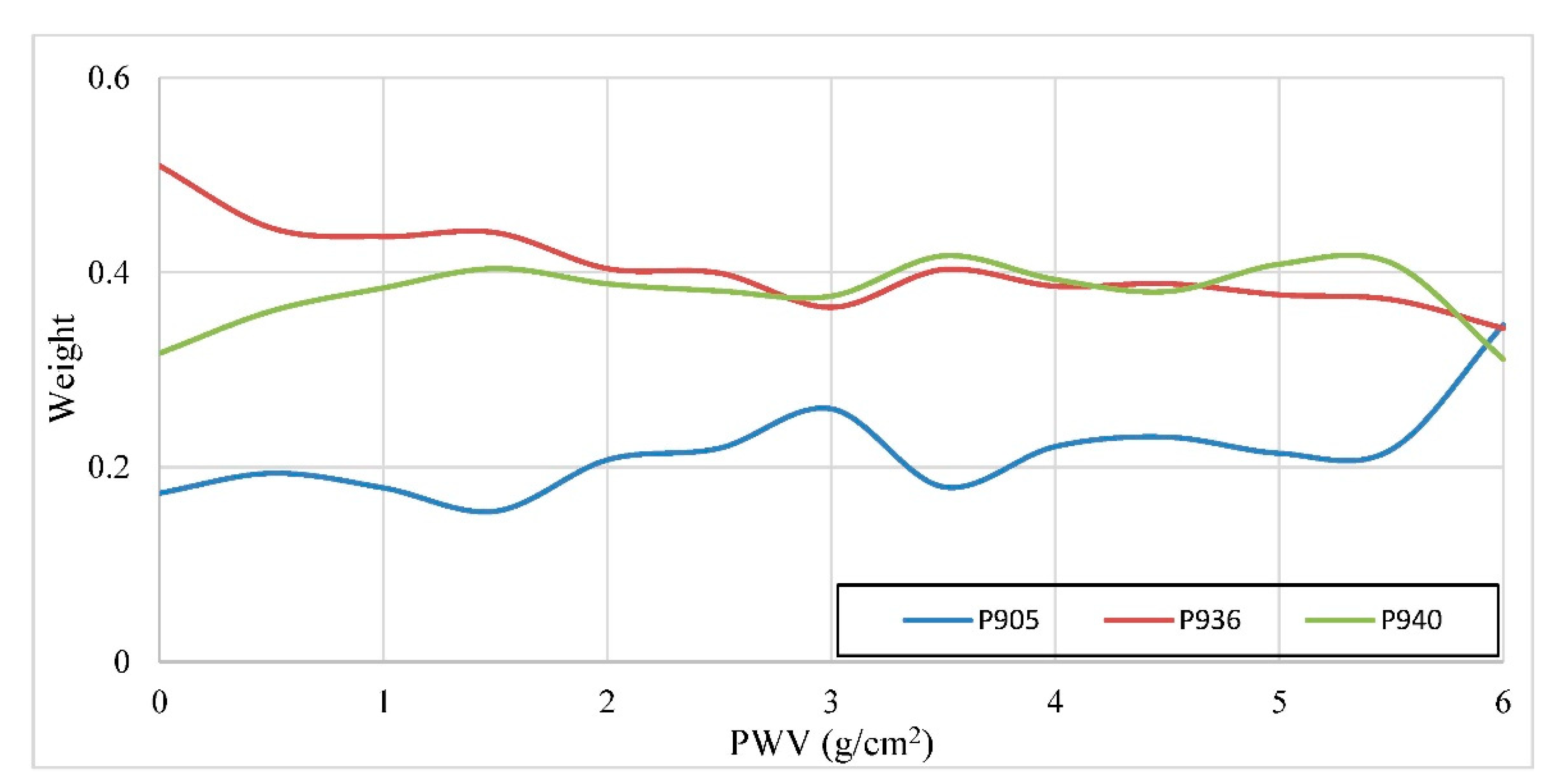Remotesensing 13 03246 g009 Remotesensing 13 03246 g009