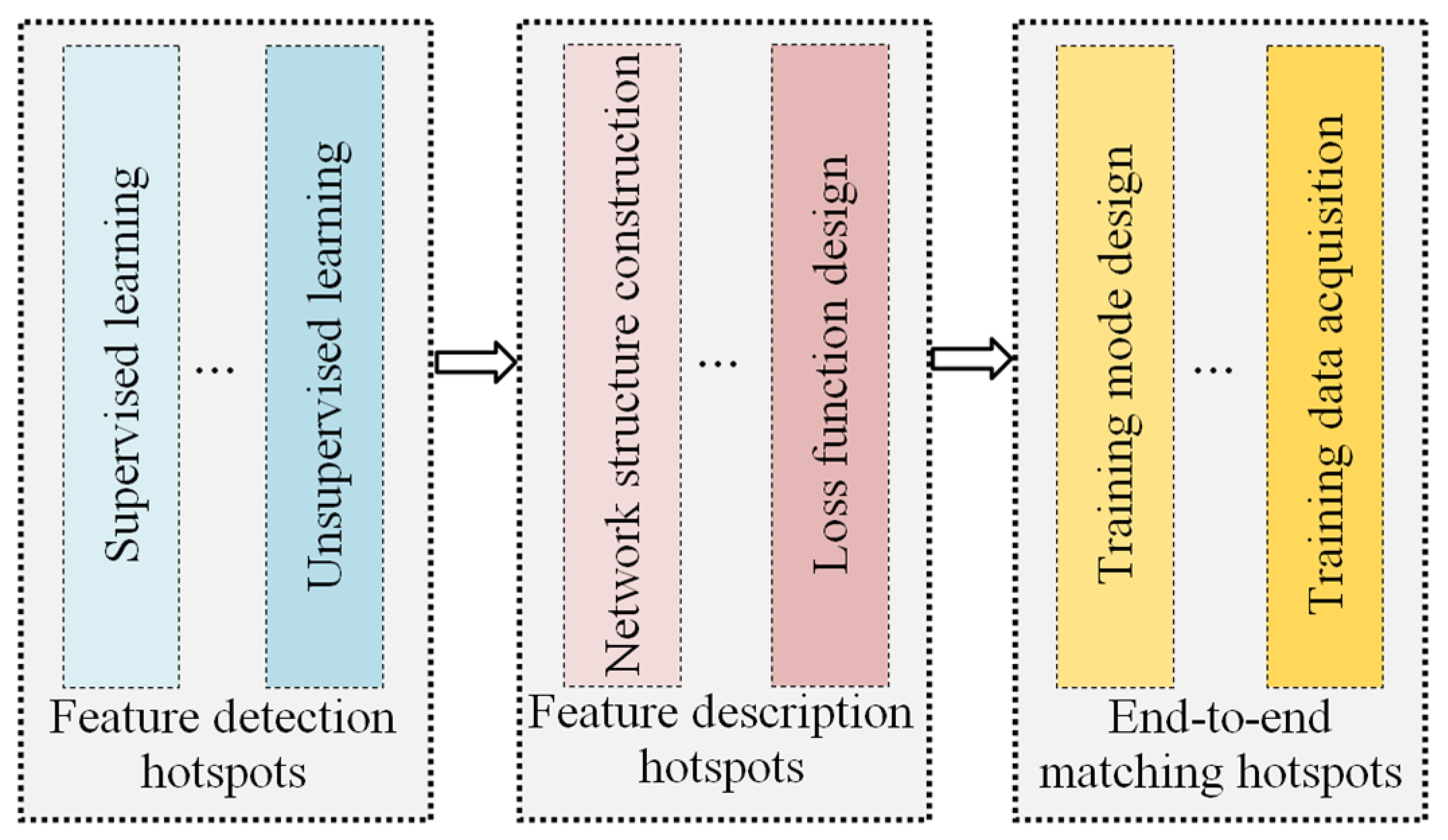 Remotesensing 13 03247 g001