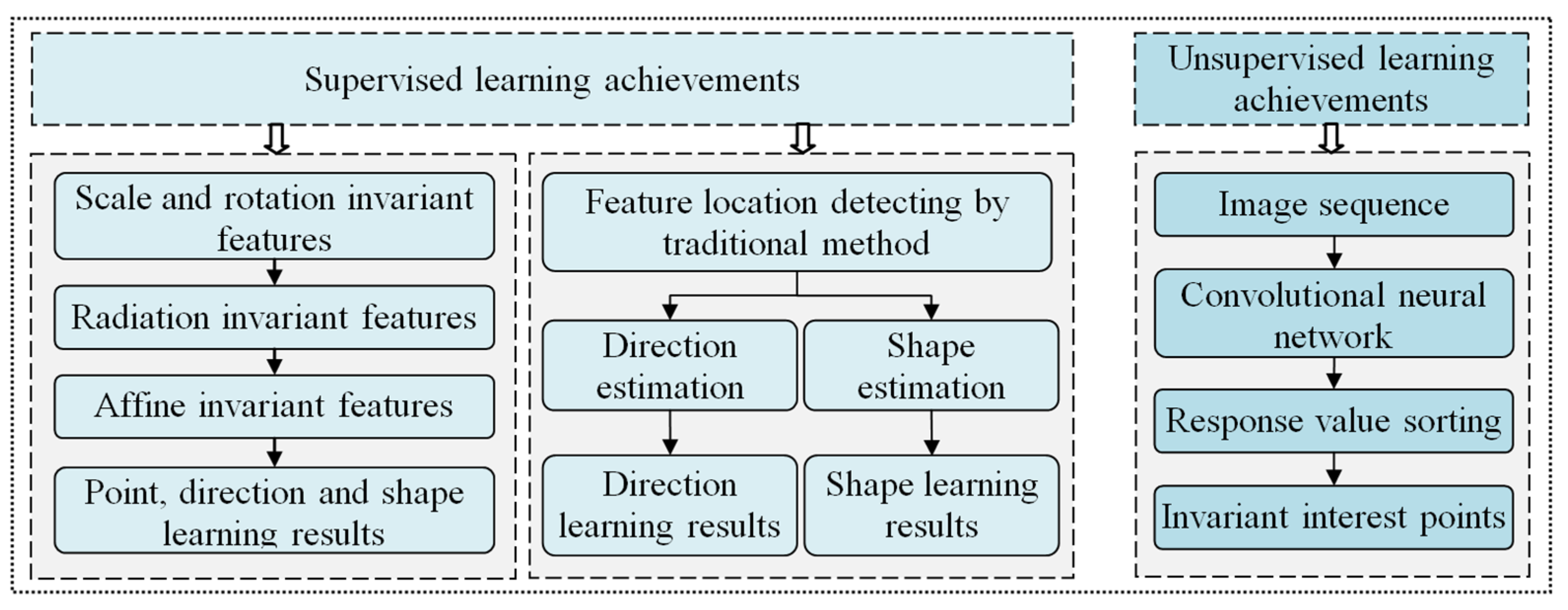 Remotesensing 13 03247 g002