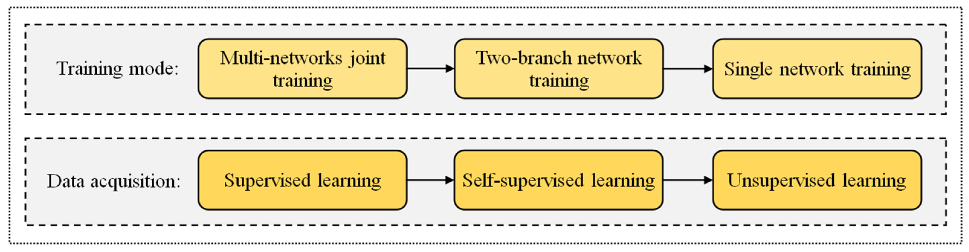 Remotesensing 13 03247 g006