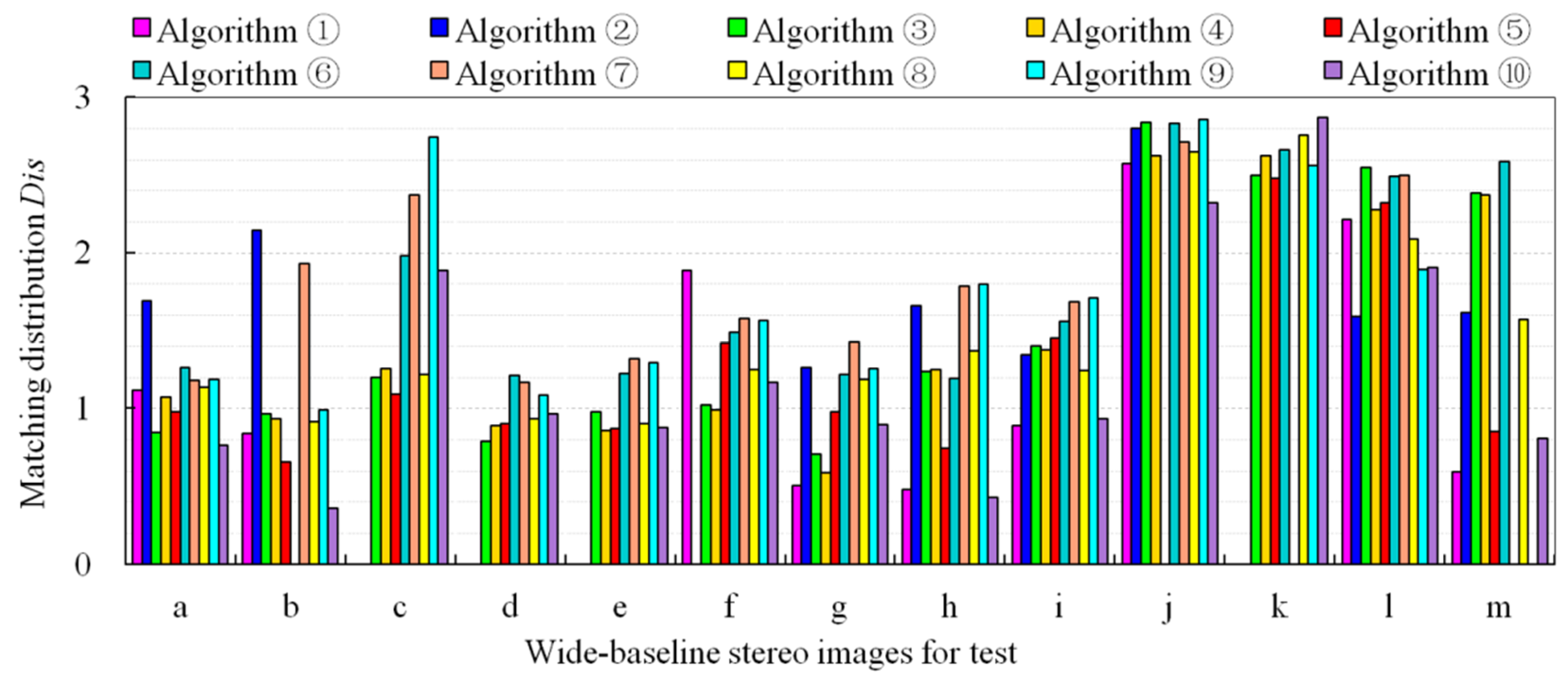 Remotesensing 13 03247 g012