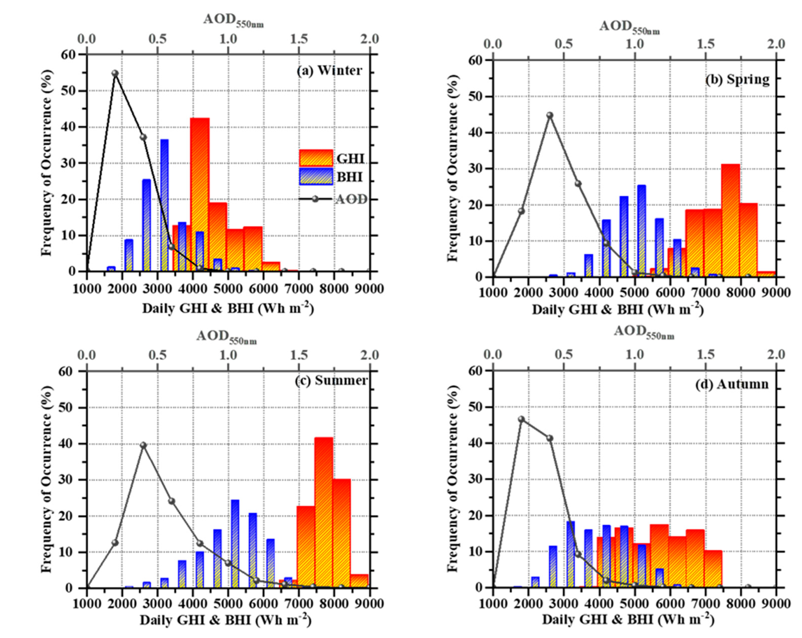 Remotesensing 13 03248 g003