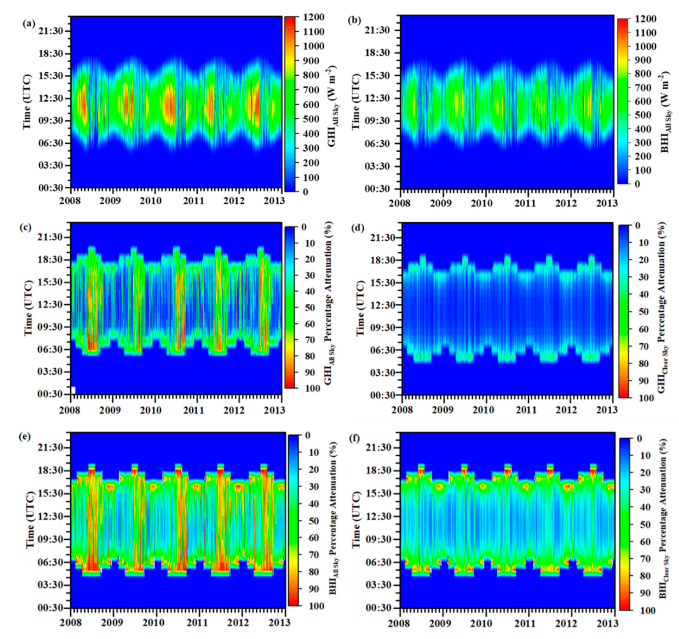 Remotesensing 13 03248 g006