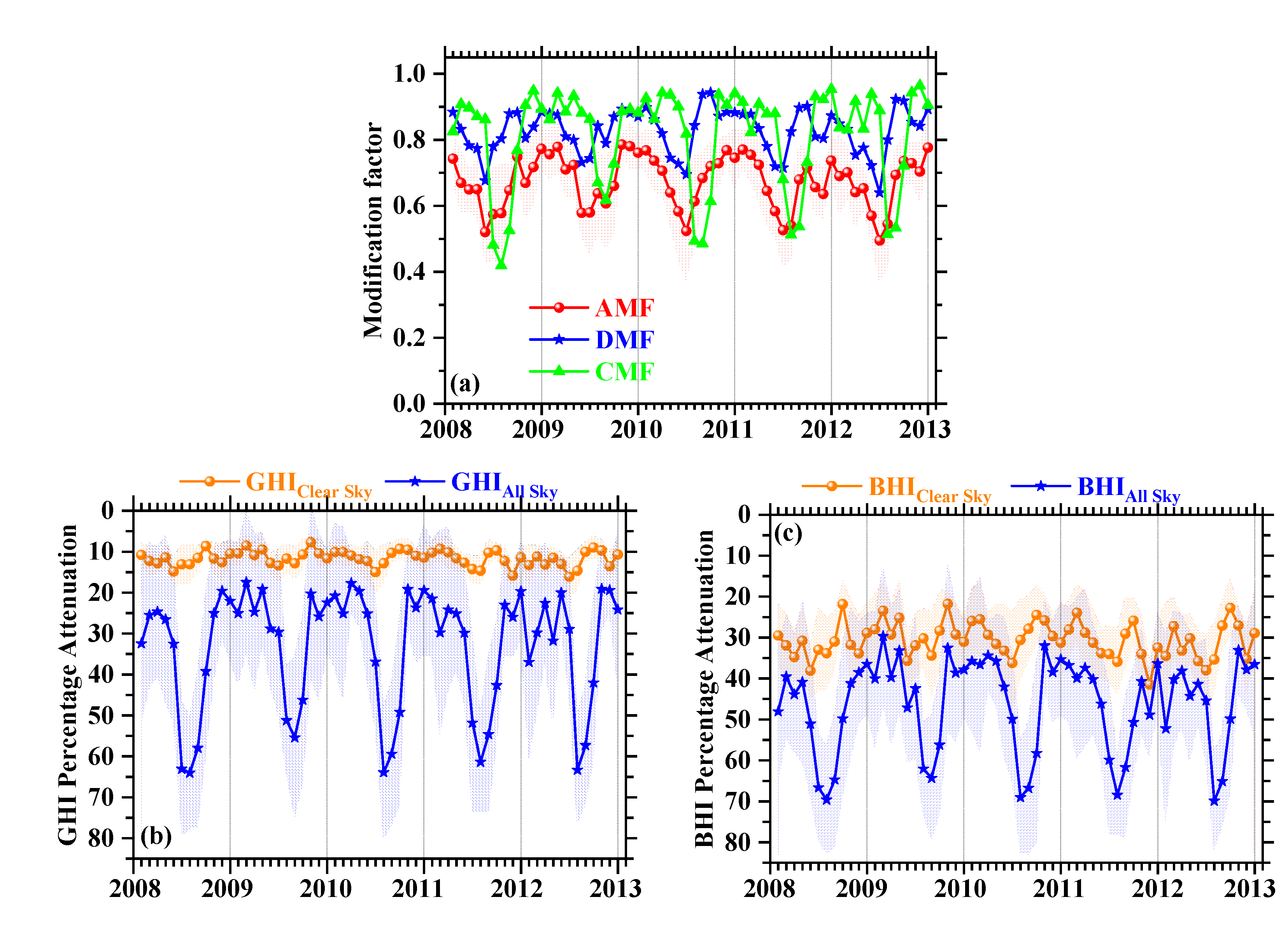 Remotesensing 13 03248 g008