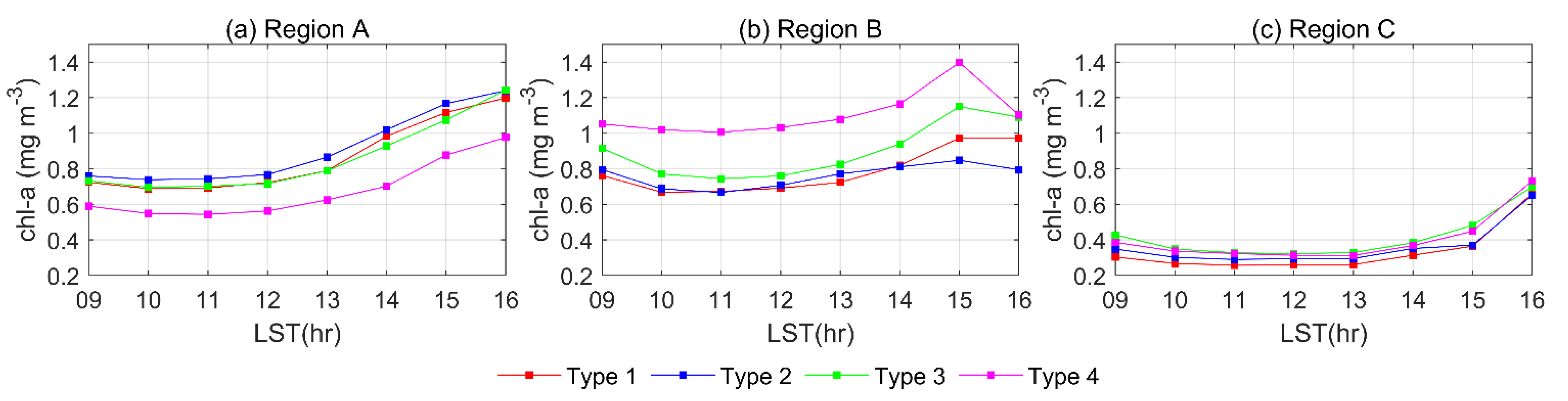 Remotesensing 13 03250 g005 550