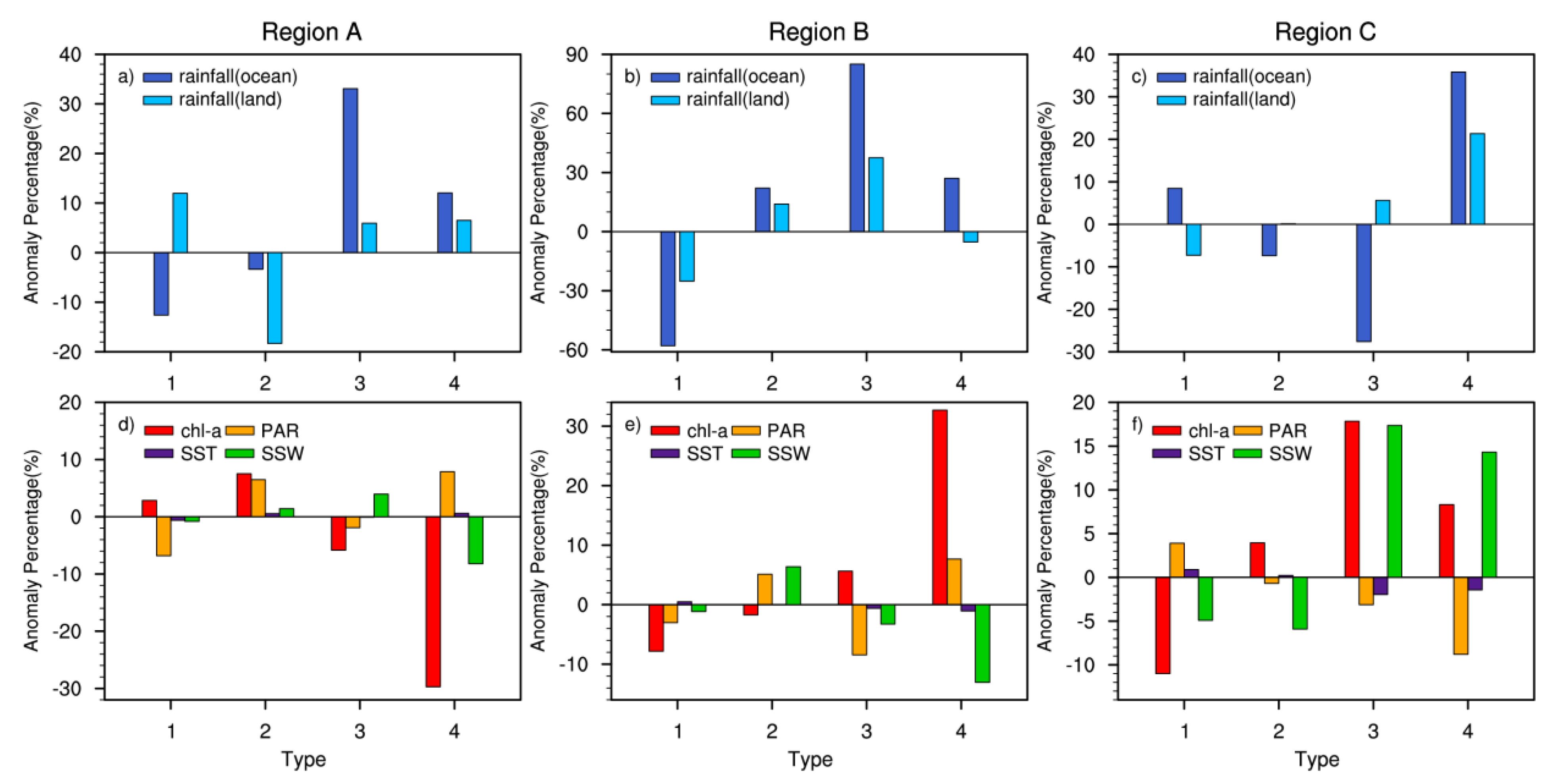 Remotesensing 13 03250 g010 550