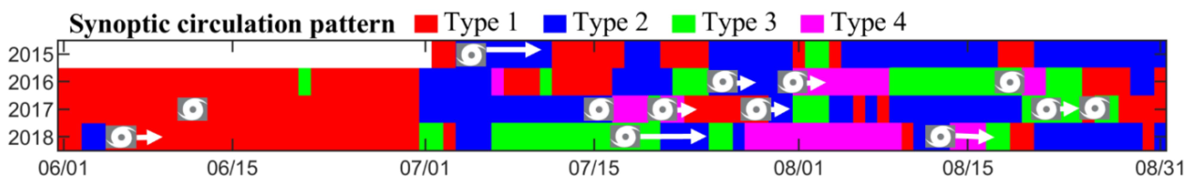 Remotesensing 13 03250 g011 550