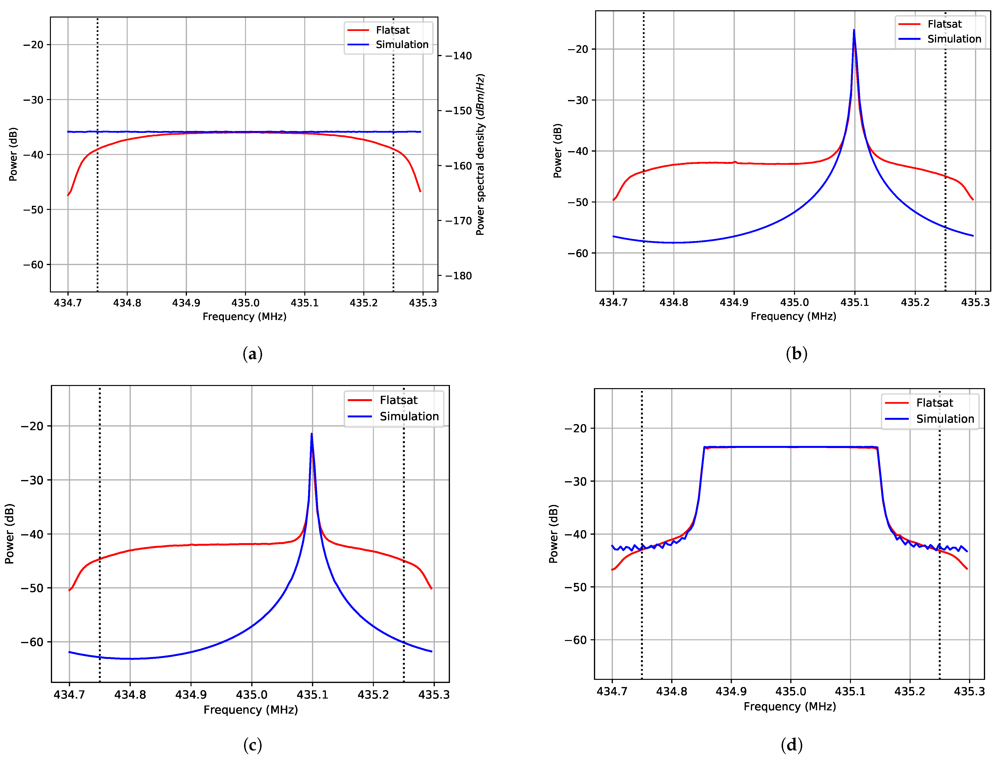 Remotesensing 13 03252 g003 550