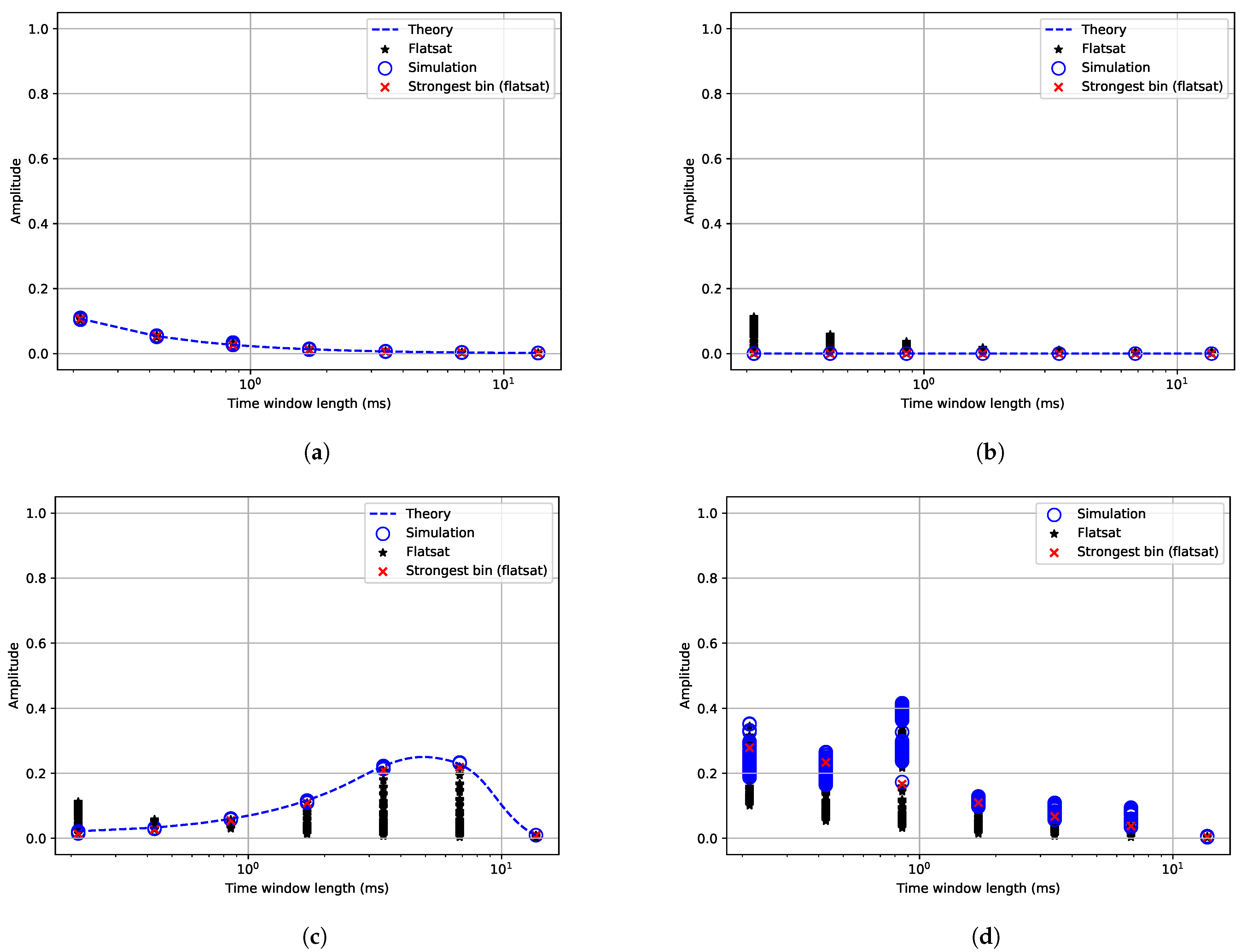 Remotesensing 13 03252 g005 550