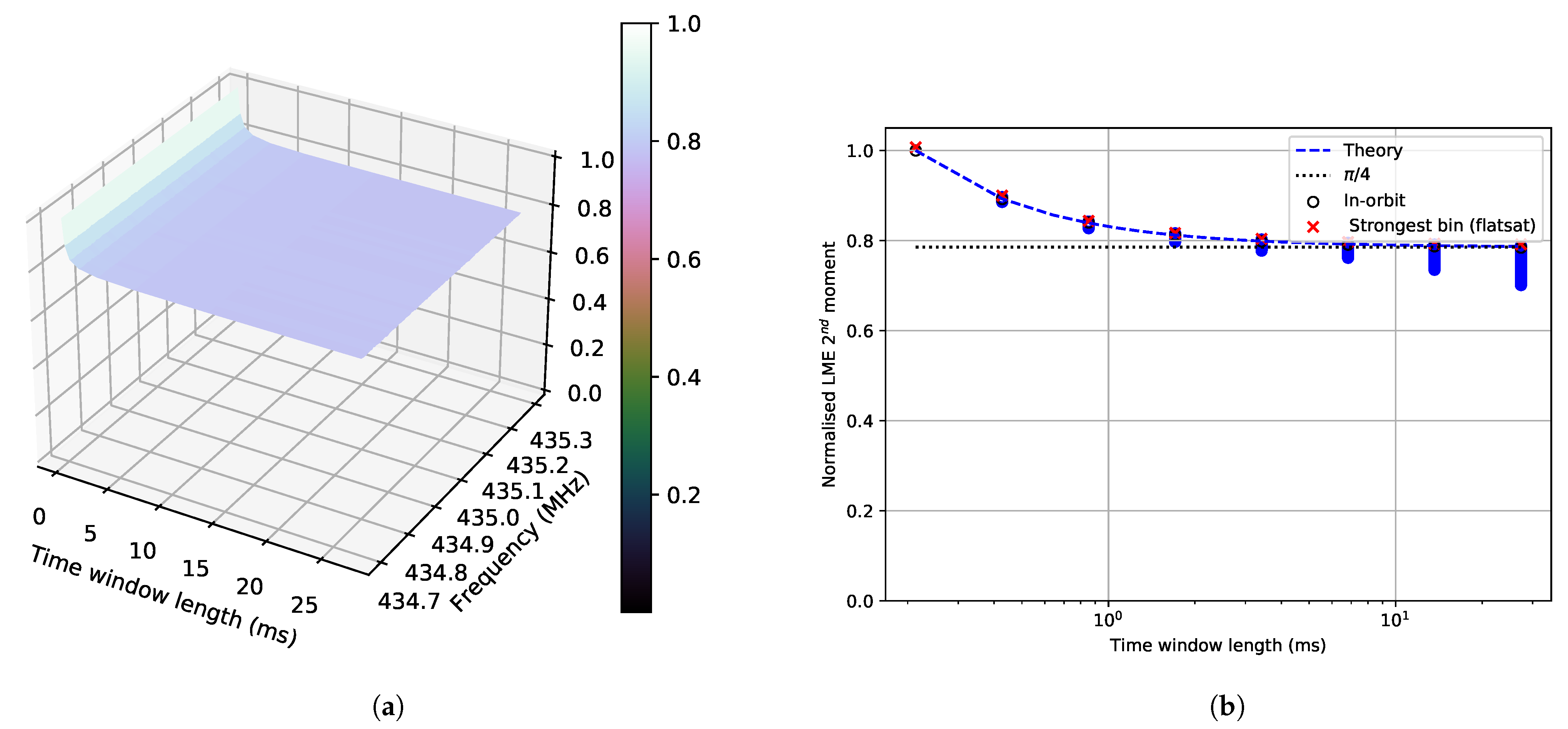 Remotesensing 13 03252 g007 550