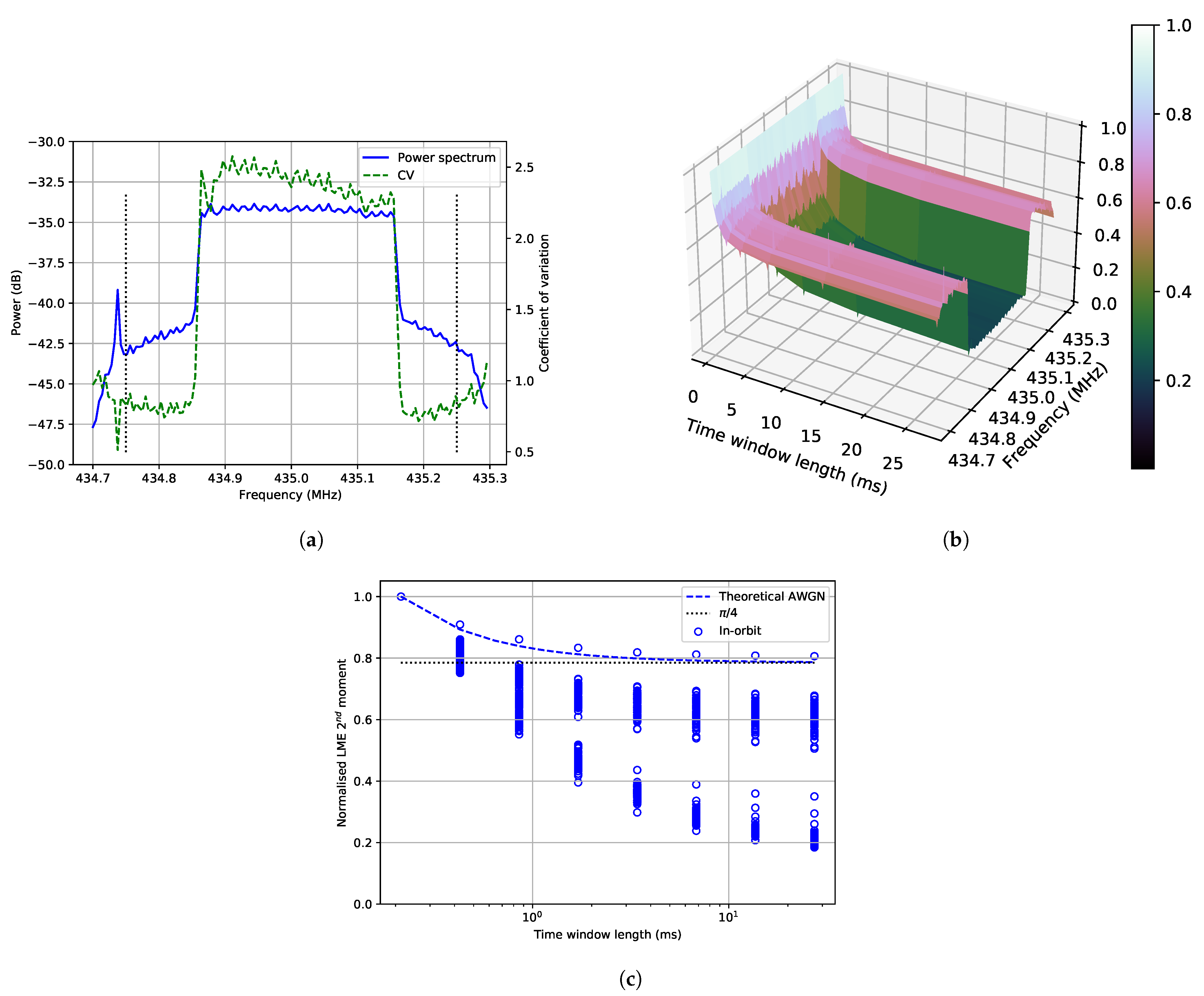 Remotesensing 13 03252 g011 550