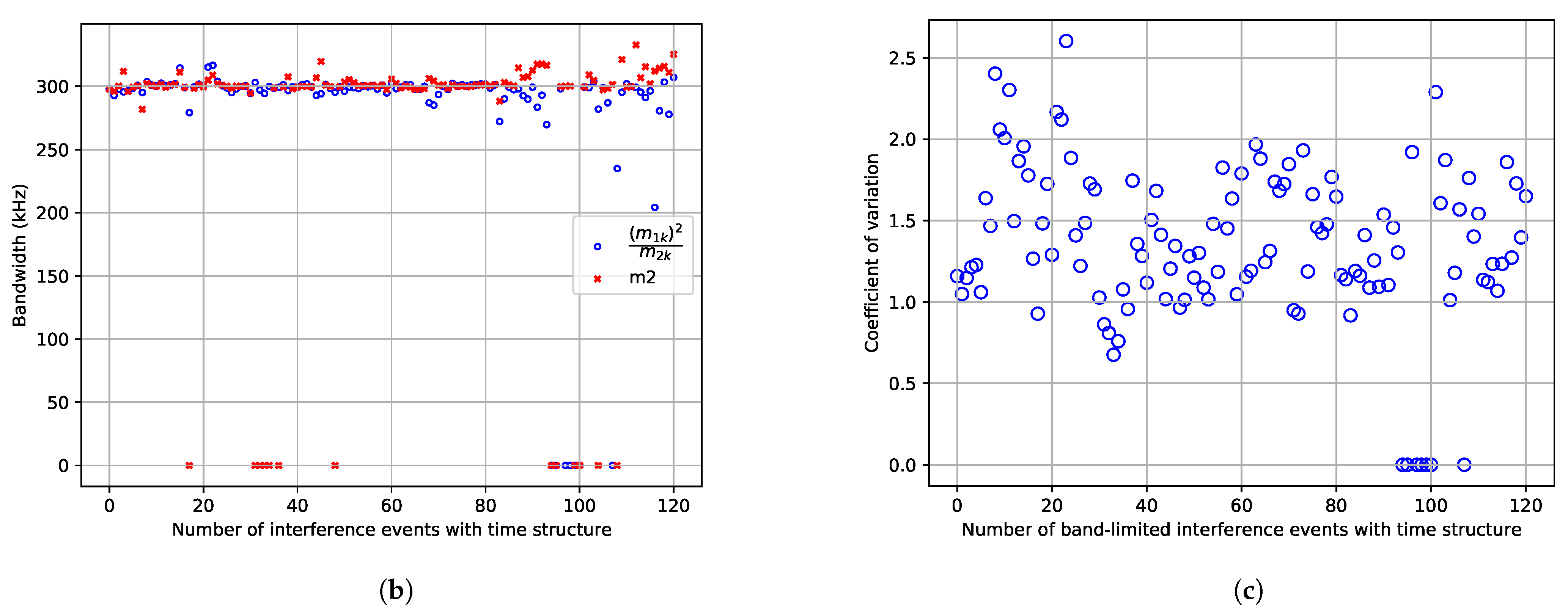Remotesensing 13 03252 g013b 550