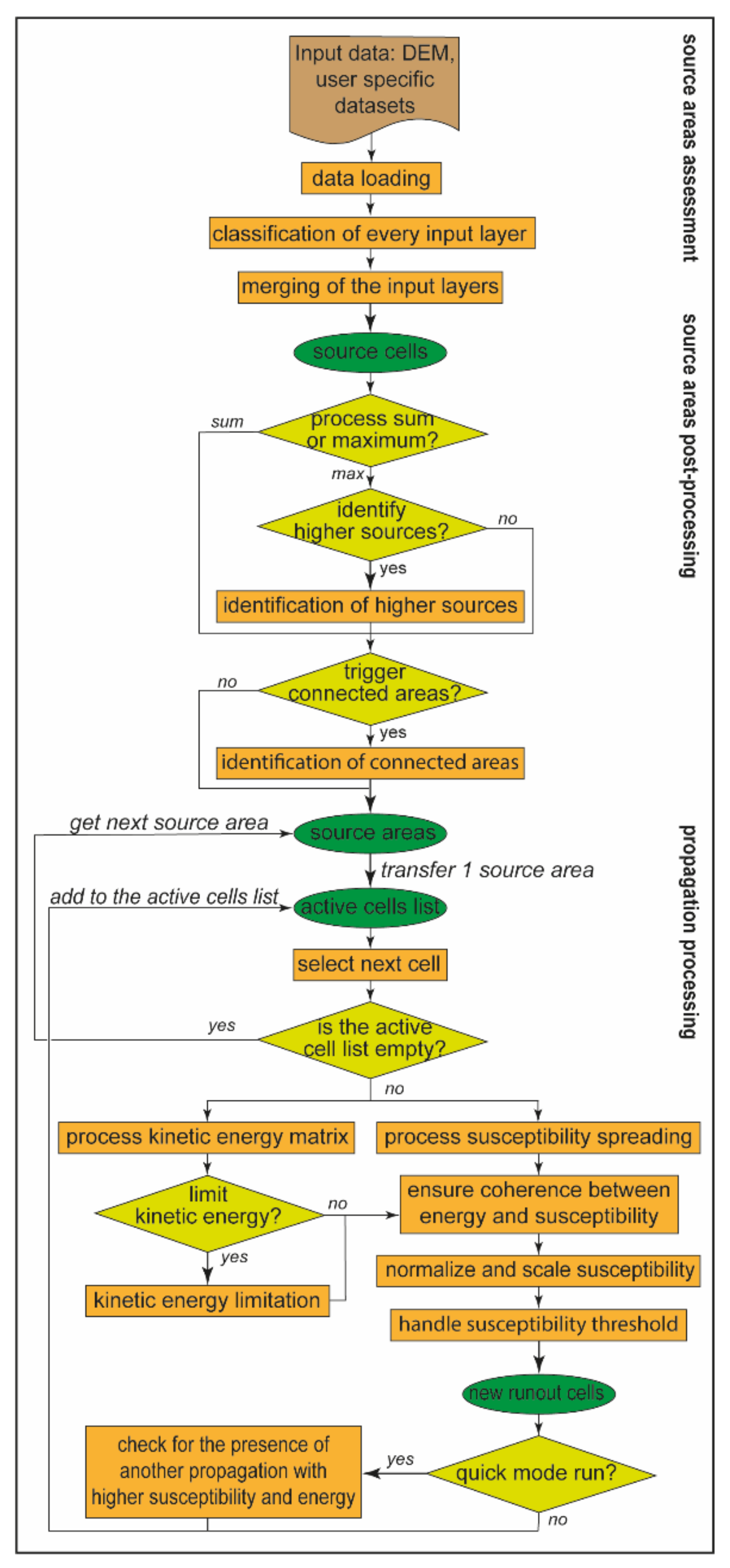 Remotesensing 13 03254 g002