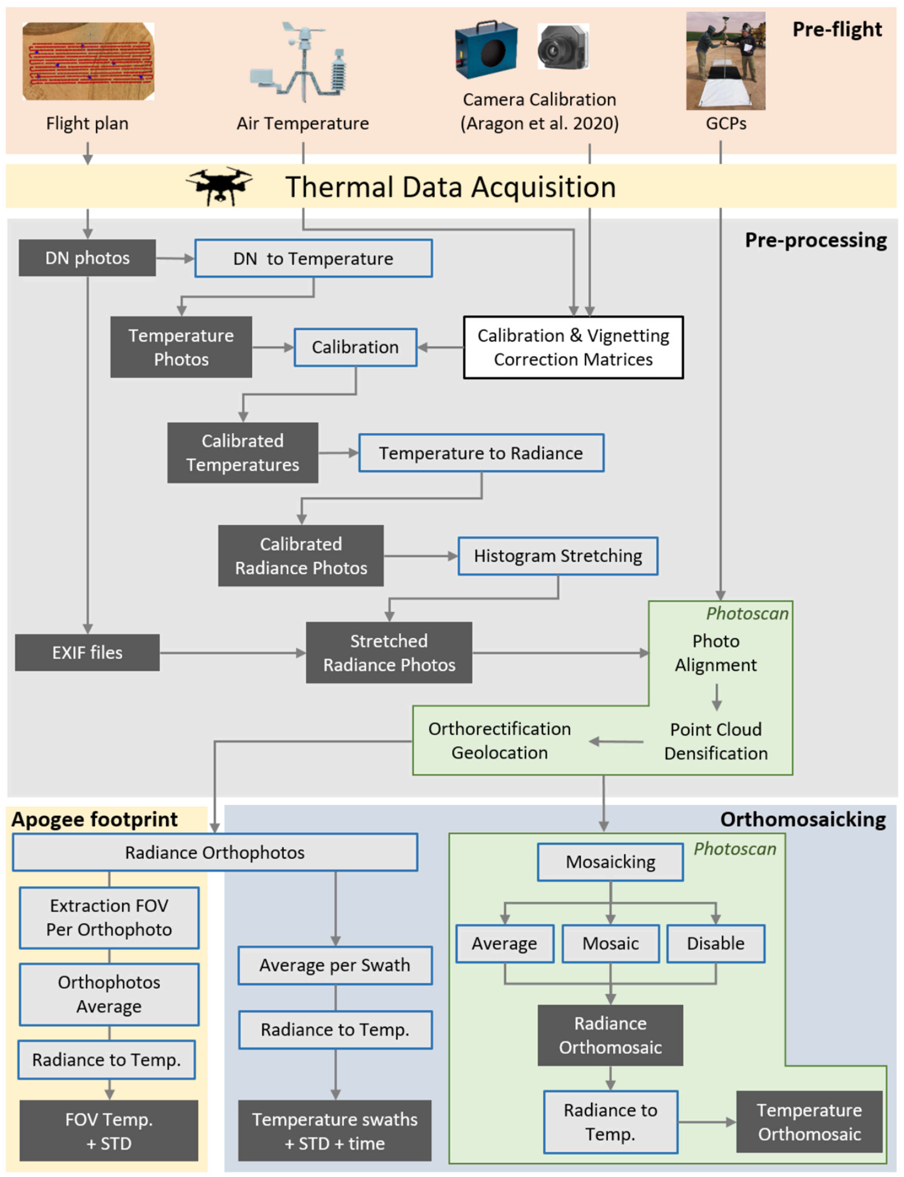 Remotesensing 13 03255 g003