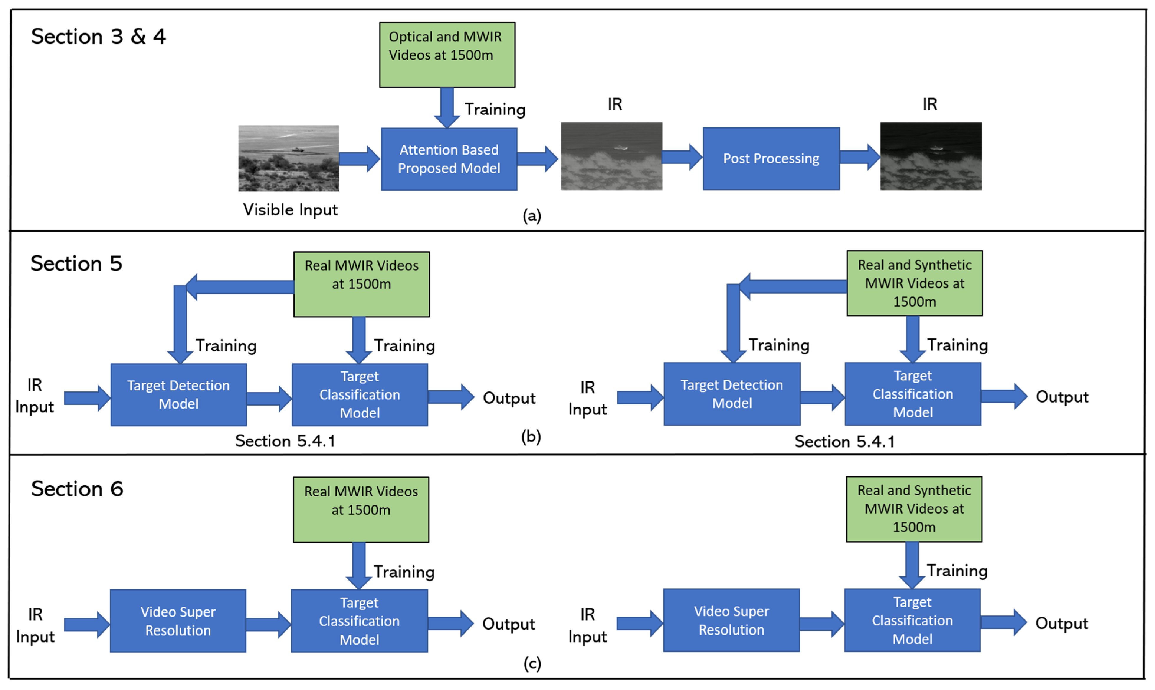 Remotesensing 13 03257 g001