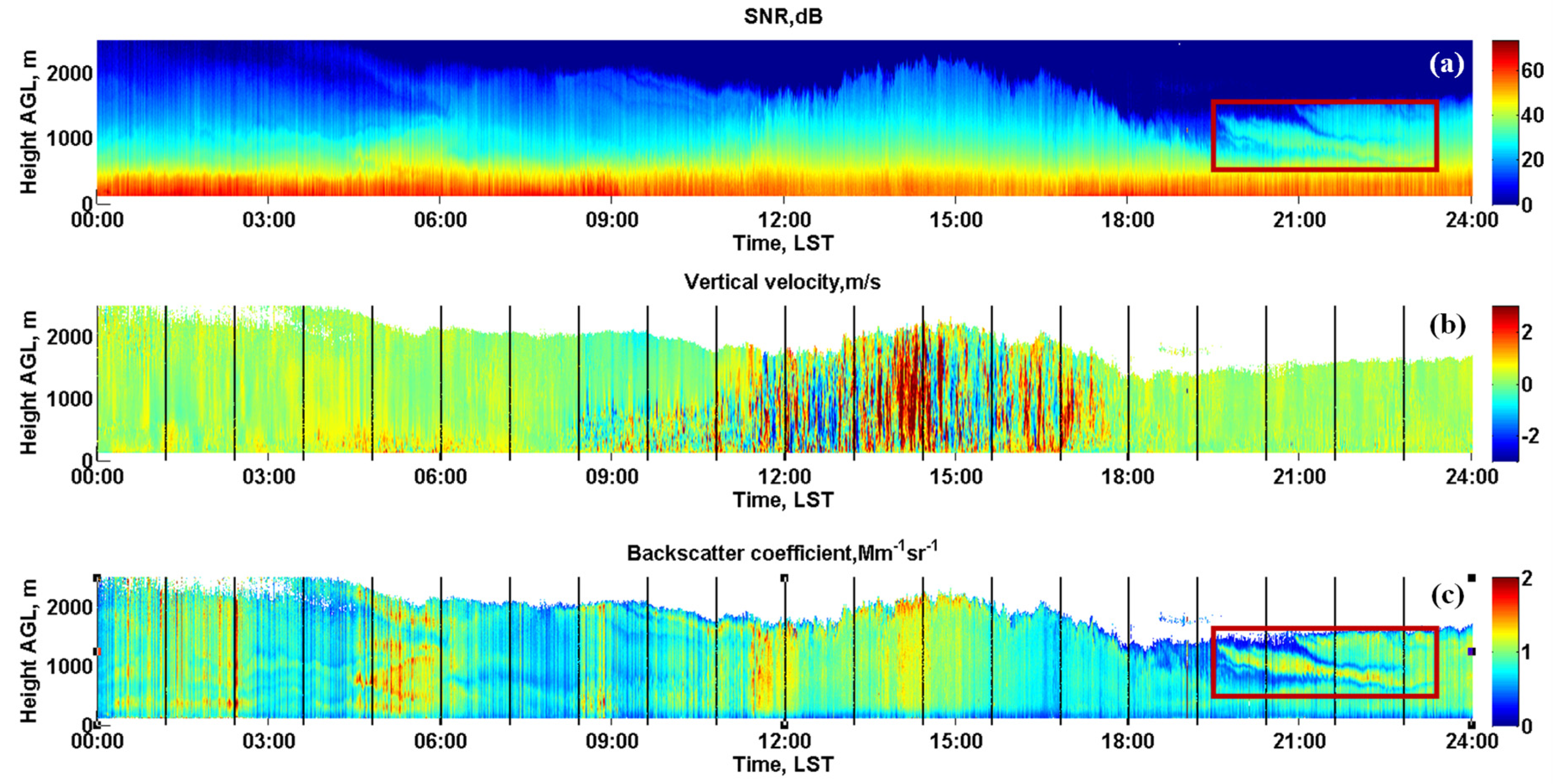 Remotesensing 13 03259 g002 Remotesensing 13 03259 g002