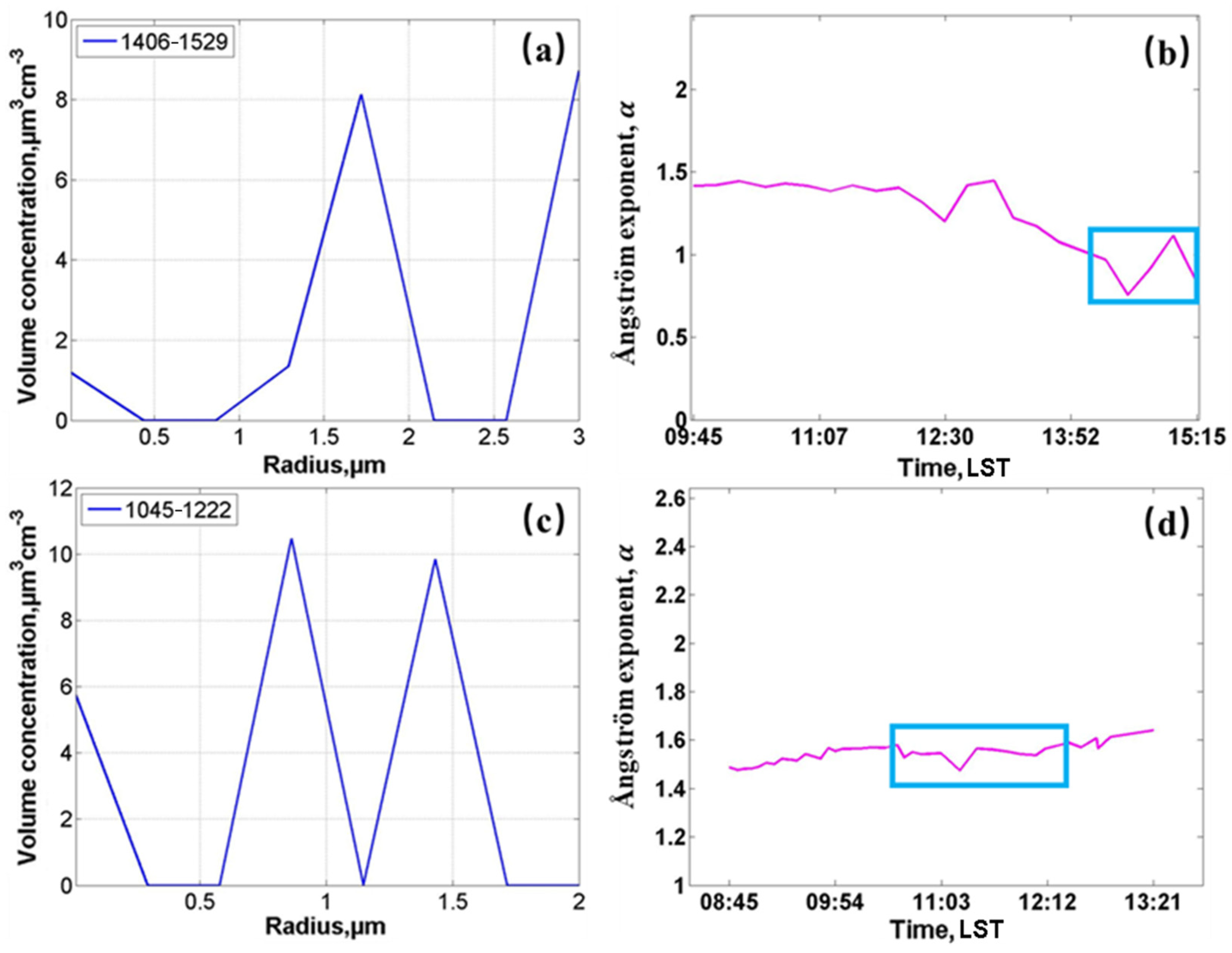 Remotesensing 13 03259 g003 Remotesensing 13 03259 g003