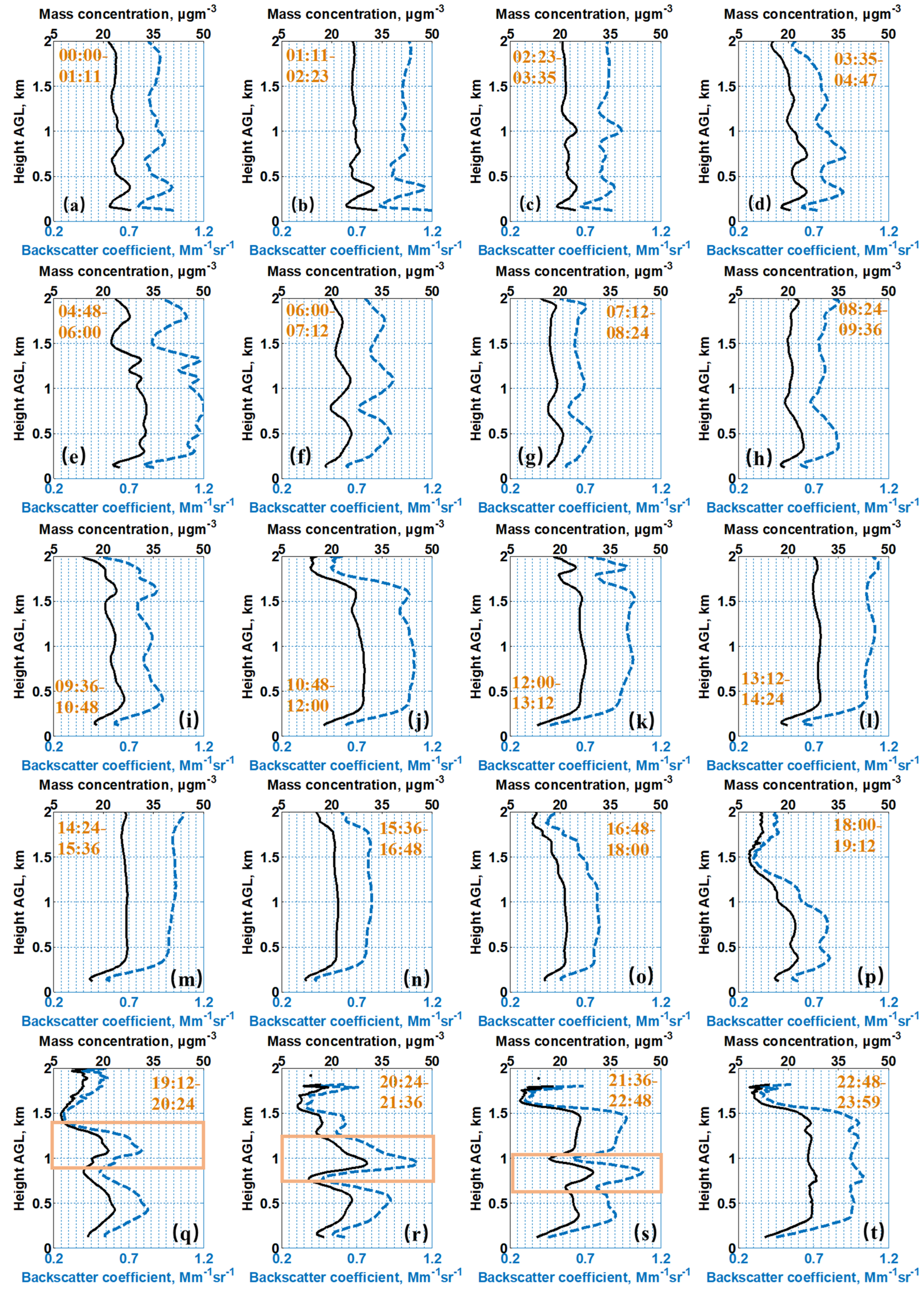 Remotesensing 13 03259 g004 Remotesensing 13 03259 g004