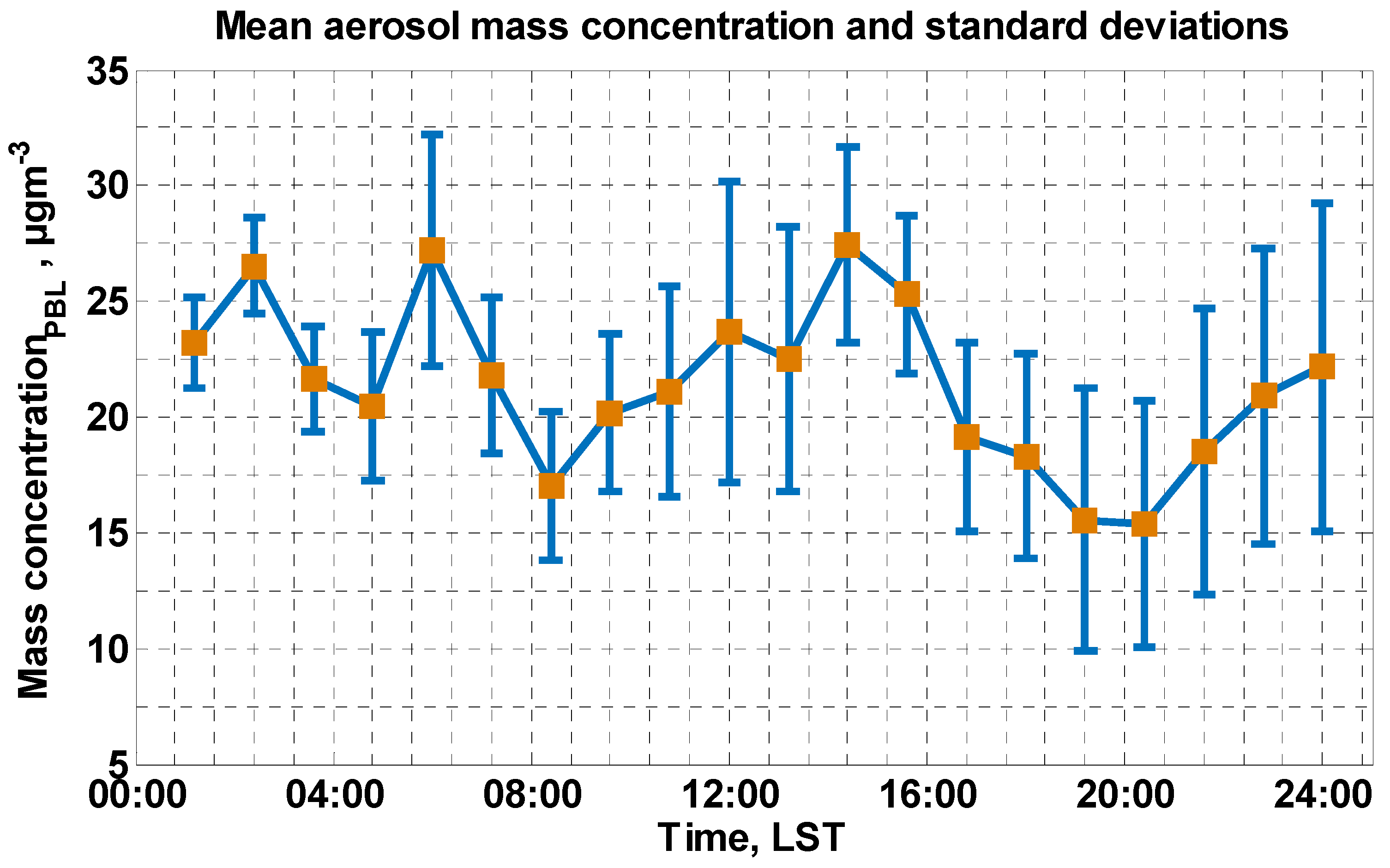 Remotesensing 13 03259 g005 Remotesensing 13 03259 g005