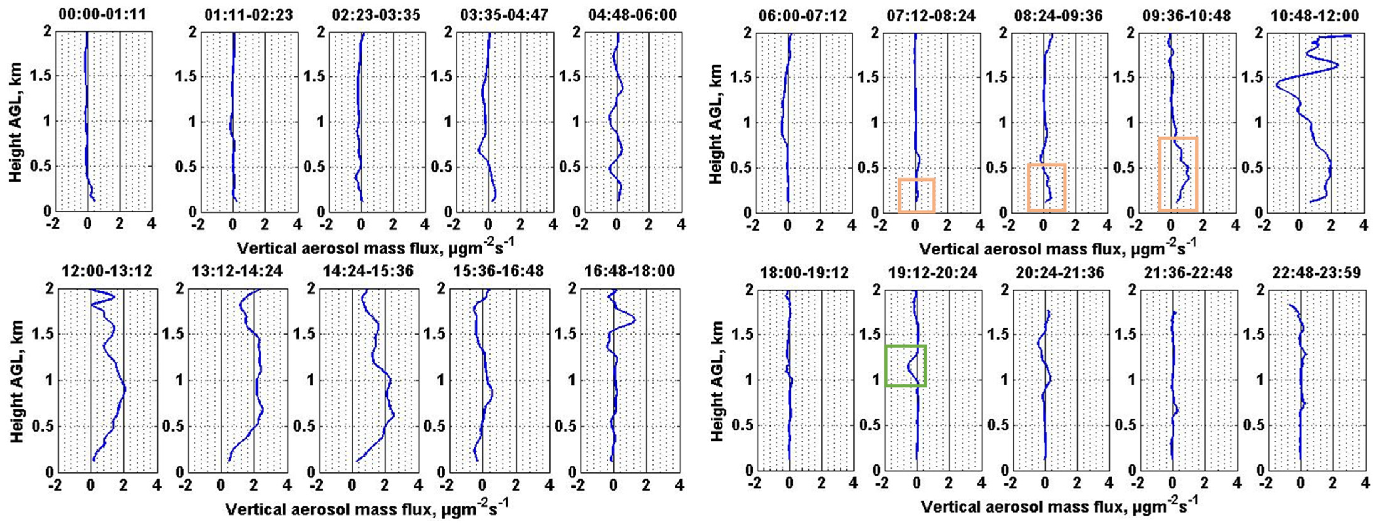Remotesensing 13 03259 g006 Remotesensing 13 03259 g006