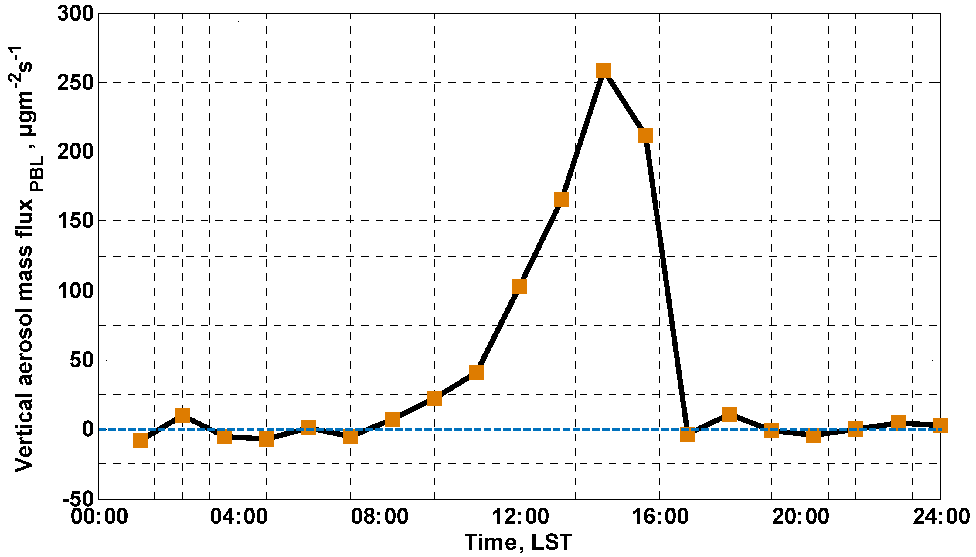 Remotesensing 13 03259 g007 Remotesensing 13 03259 g007