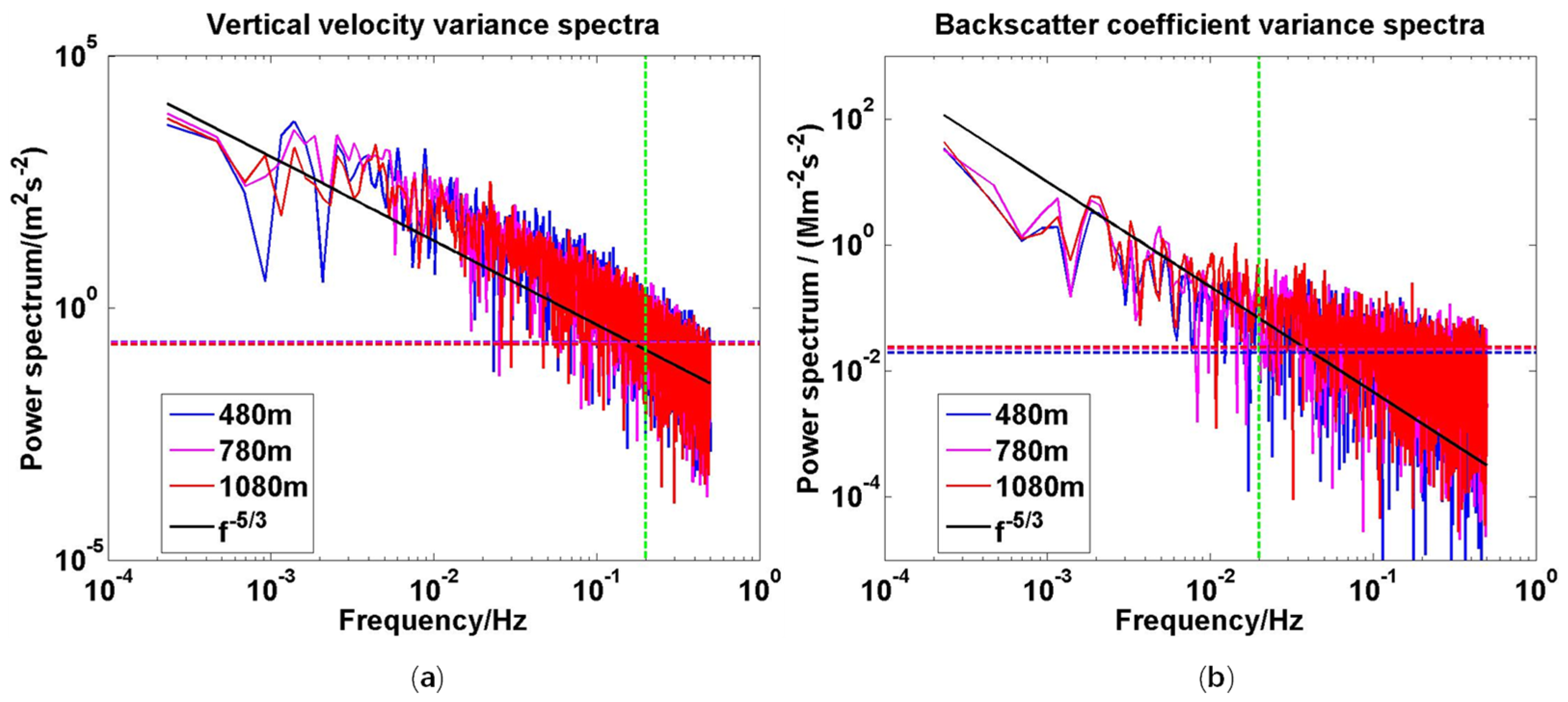 Remotesensing 13 03259 g008 Remotesensing 13 03259 g008
