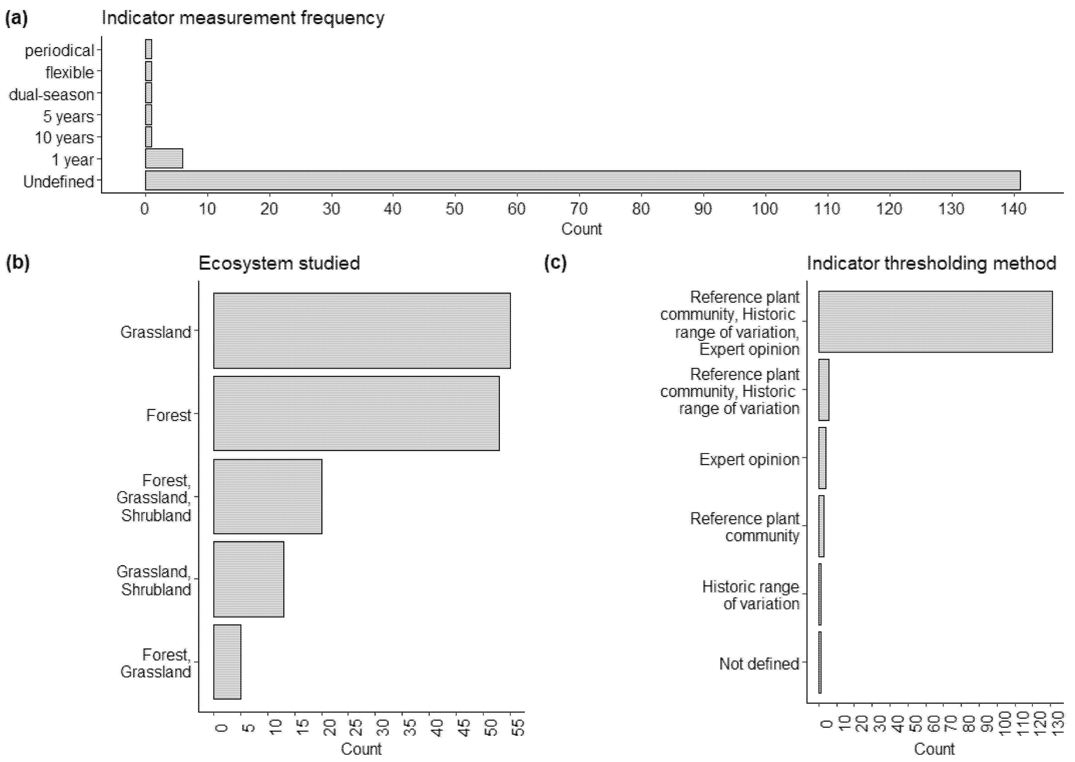 Remotesensing 13 03262 g006