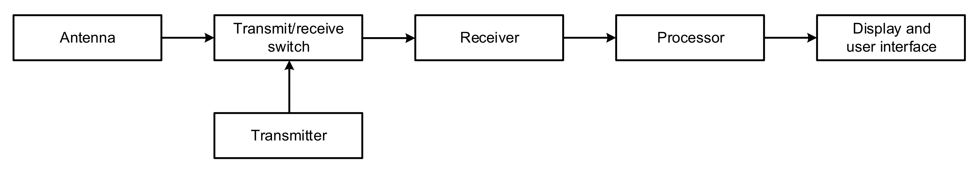 Remotesensing 13 03265 g003