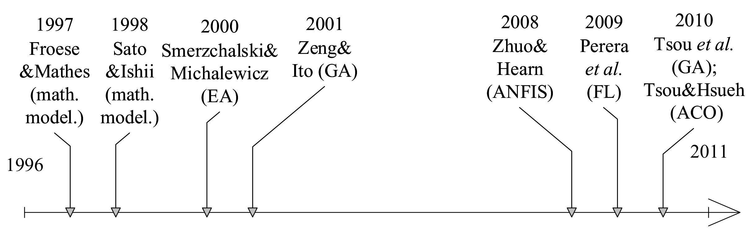 Remotesensing 13 03265 g006