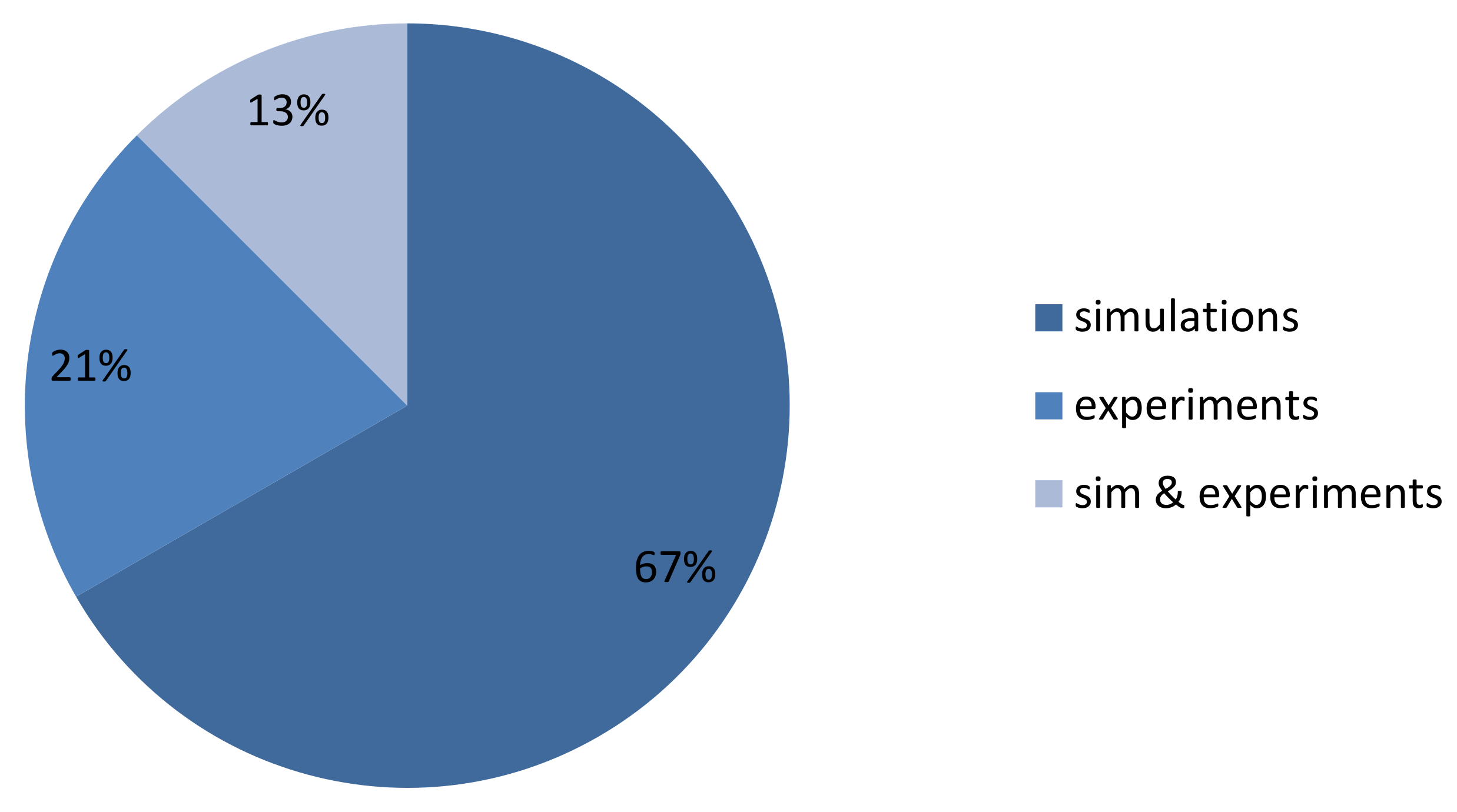 Remotesensing 13 03265 g010