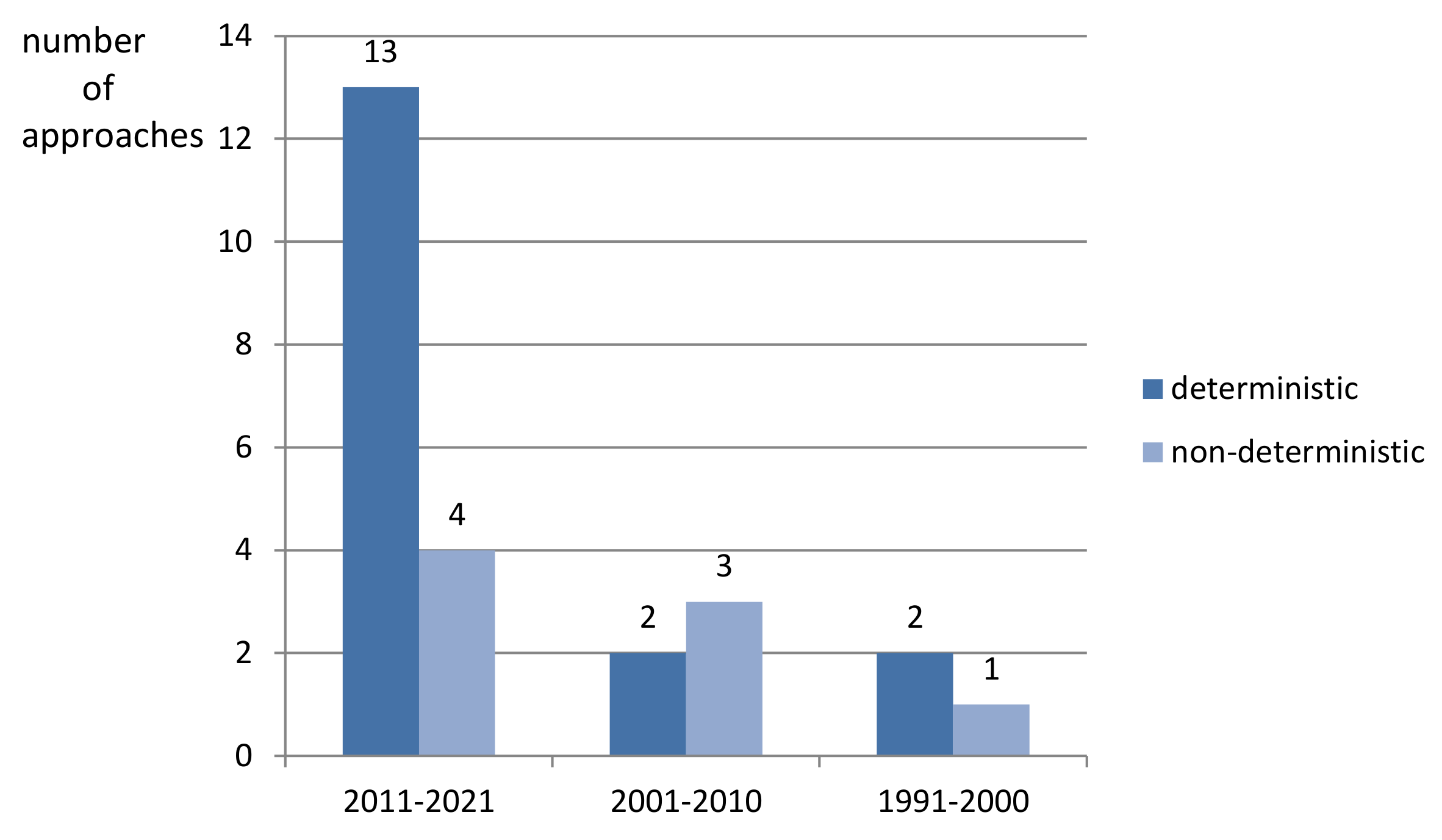 Remotesensing 13 03265 g011
