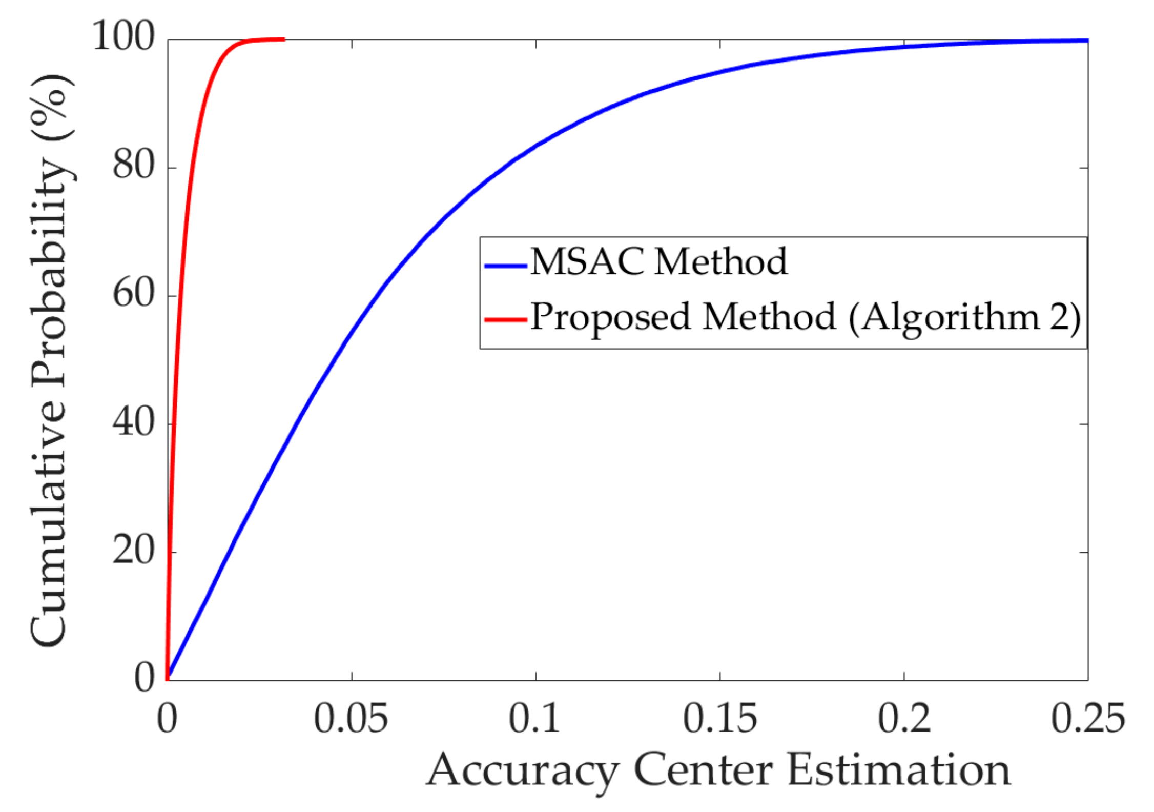 Remotesensing 13 03269 g005