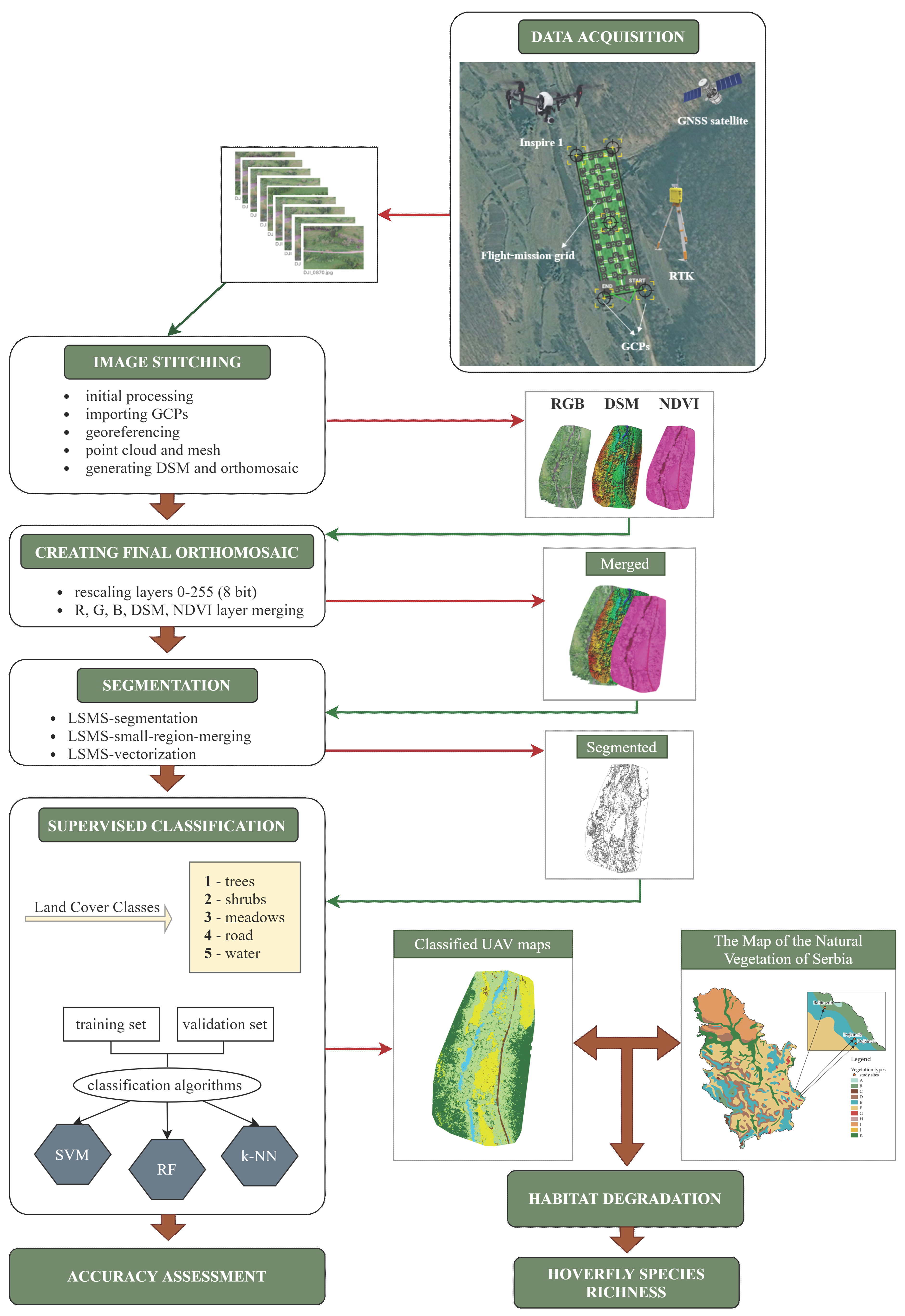 Remotesensing 13 03272 g002
