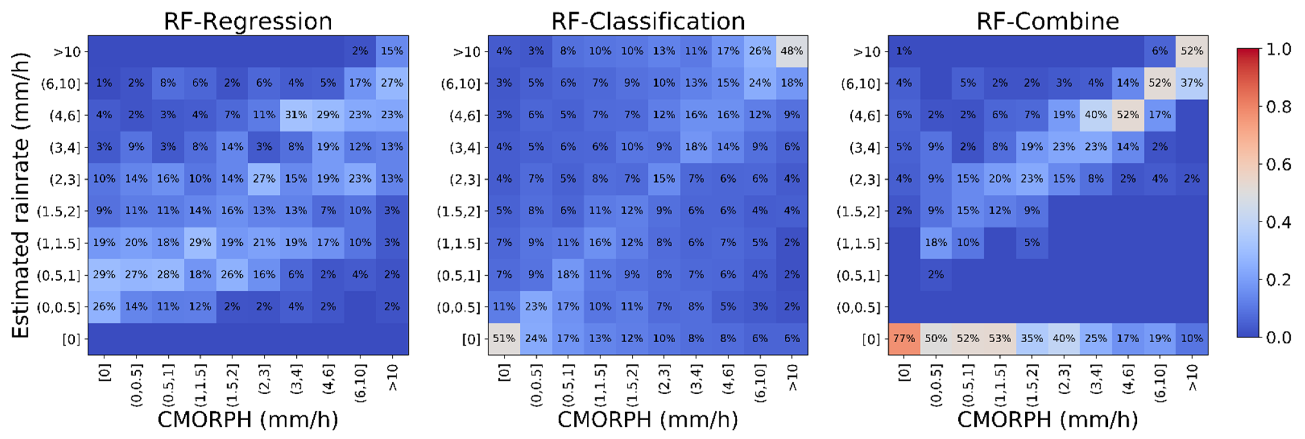 Remotesensing 13 03273 g006