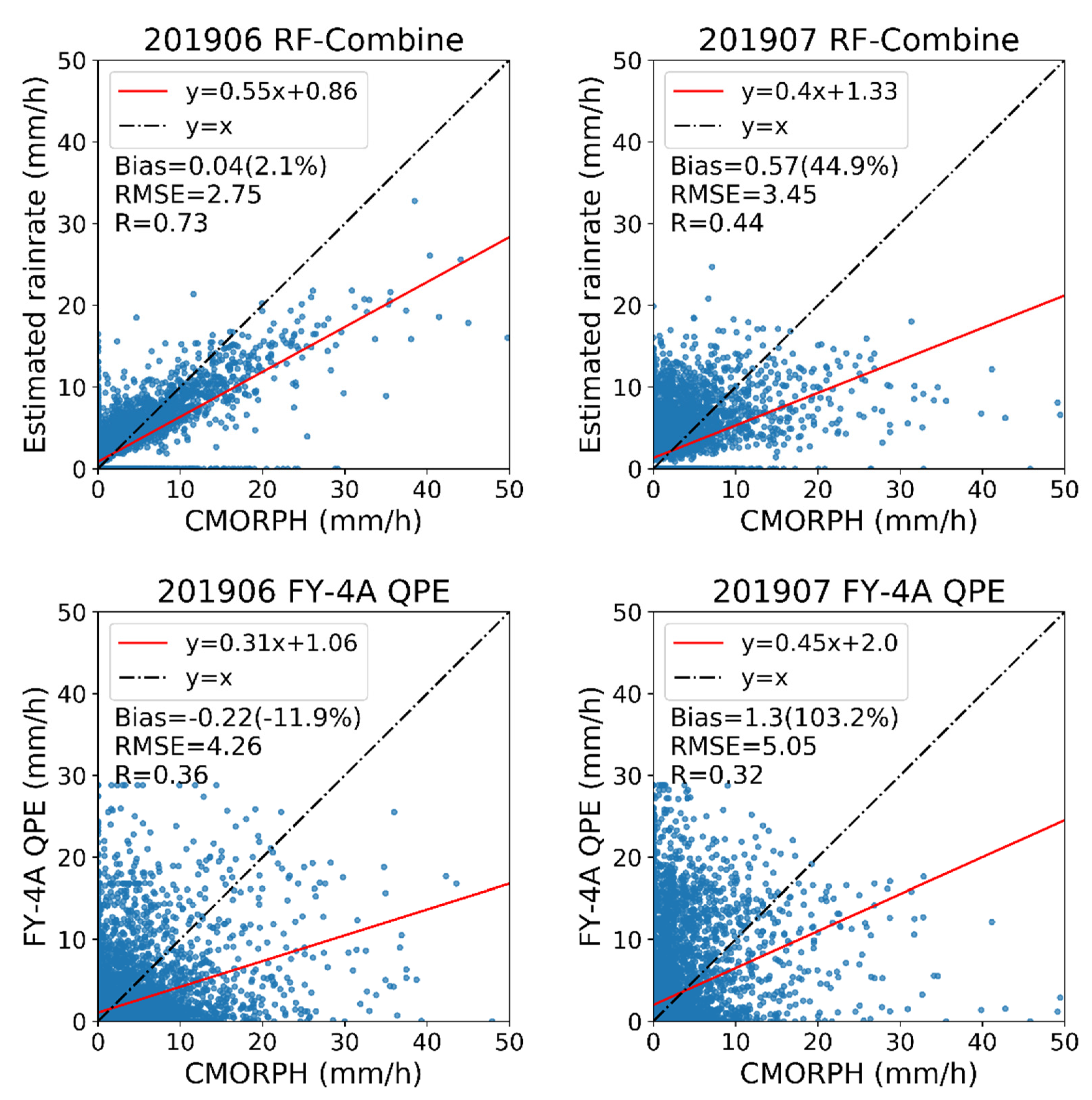 Remotesensing 13 03273 g009