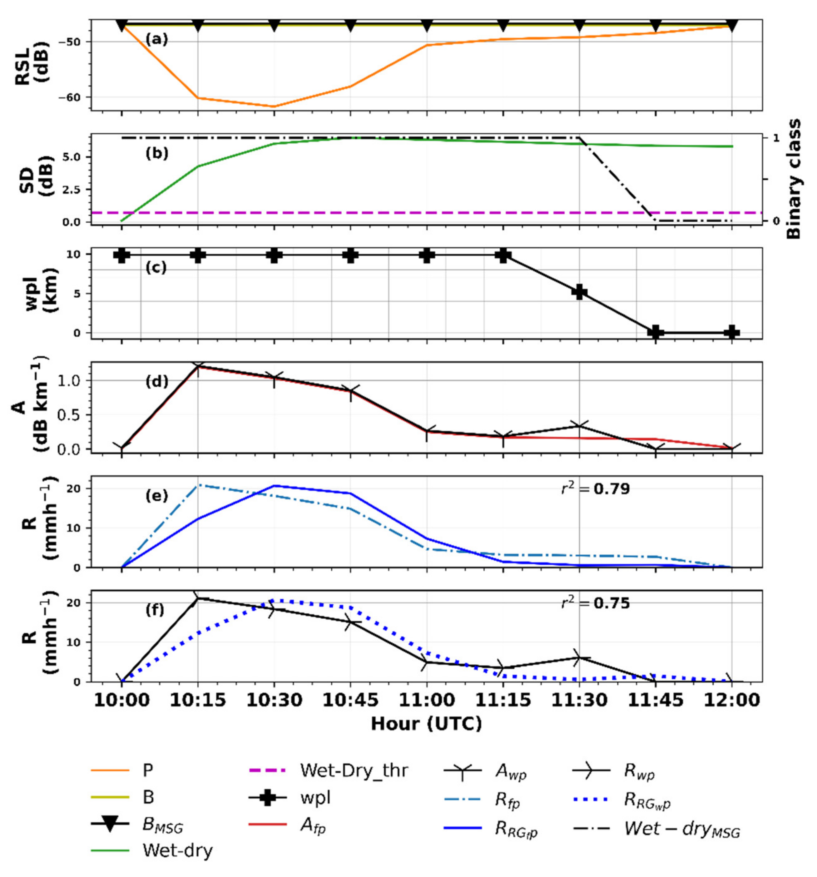 Remotesensing 13 03274 g003 Remotesensing 13 03274 g003