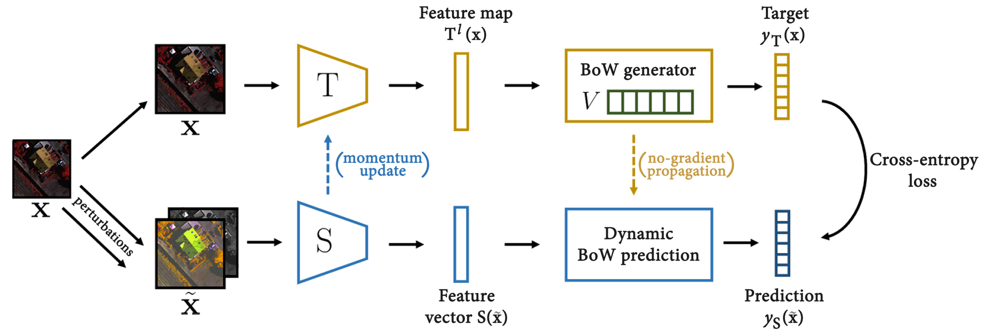 Remotesensing 13 03275 g001 550