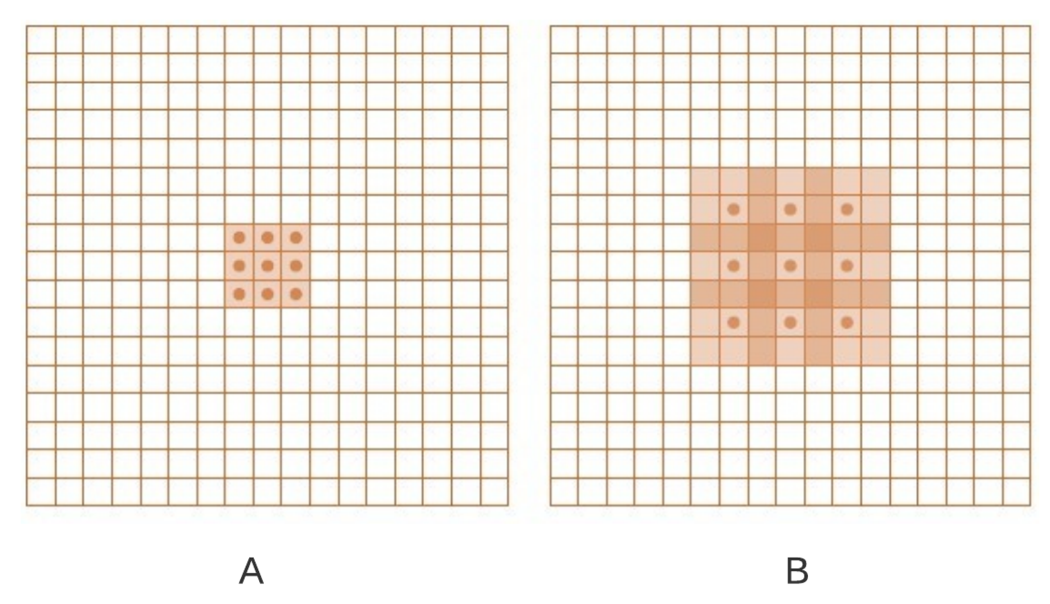 Remotesensing 13 03276 g005