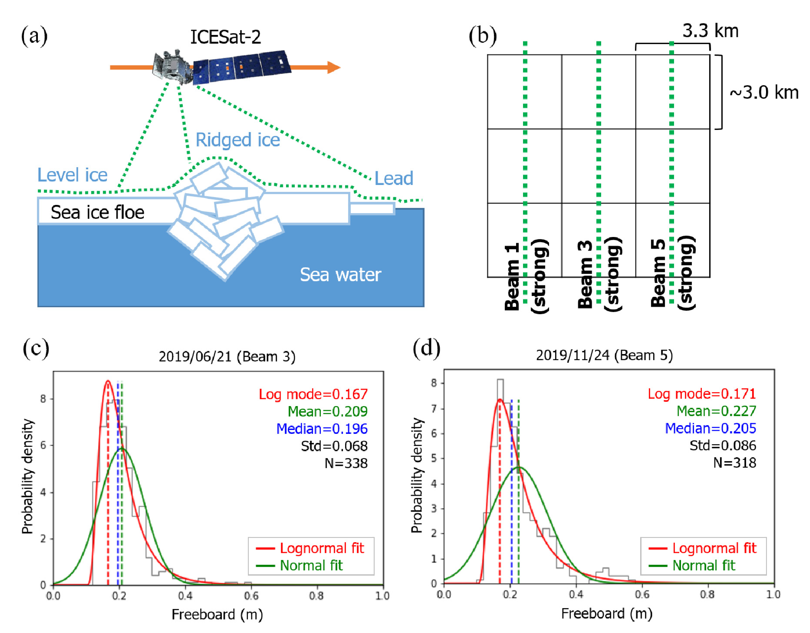 Remotesensing 13 03277 g003 Remotesensing 13 03277 g003