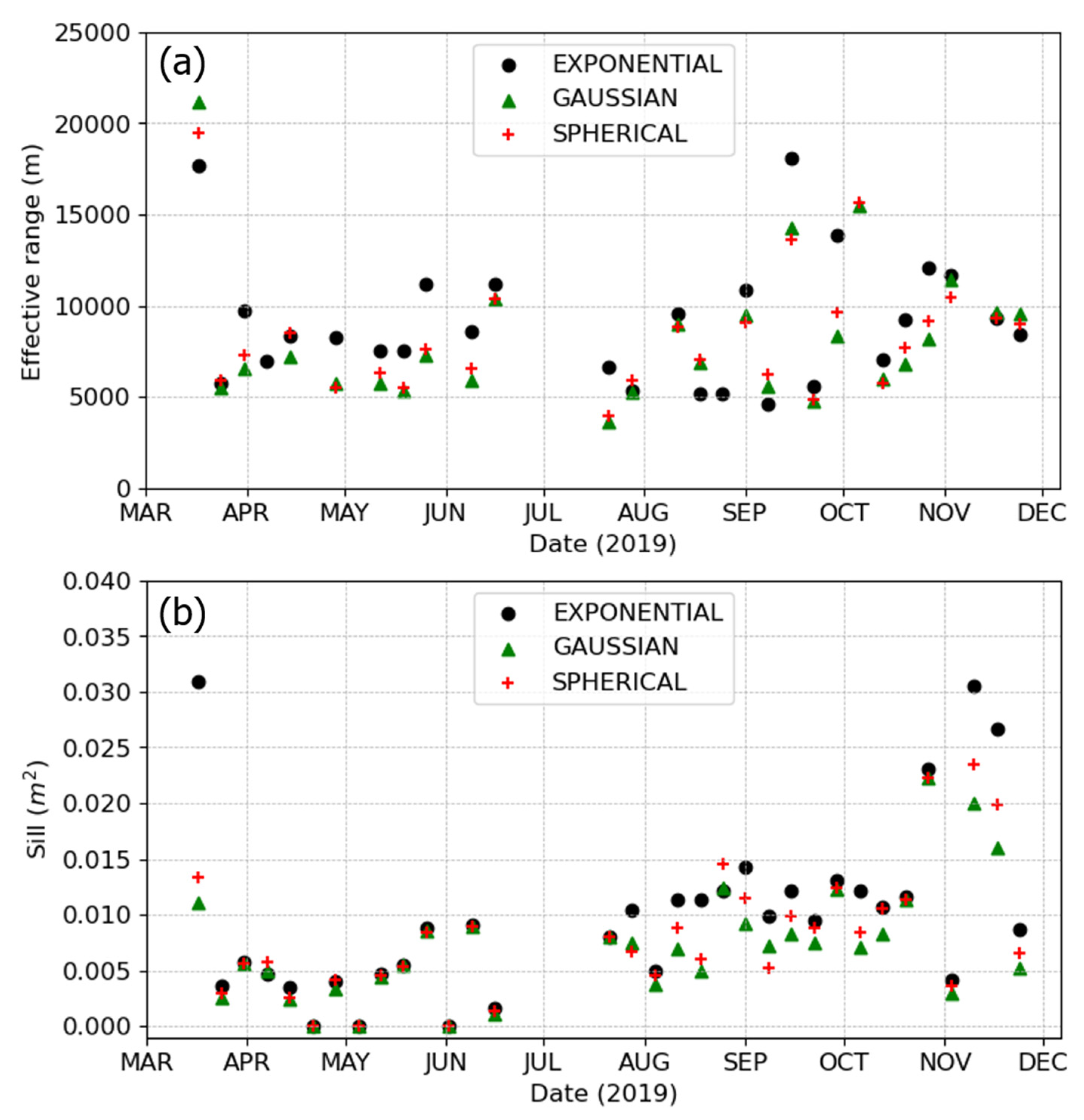 Remotesensing 13 03277 g008 Remotesensing 13 03277 g008