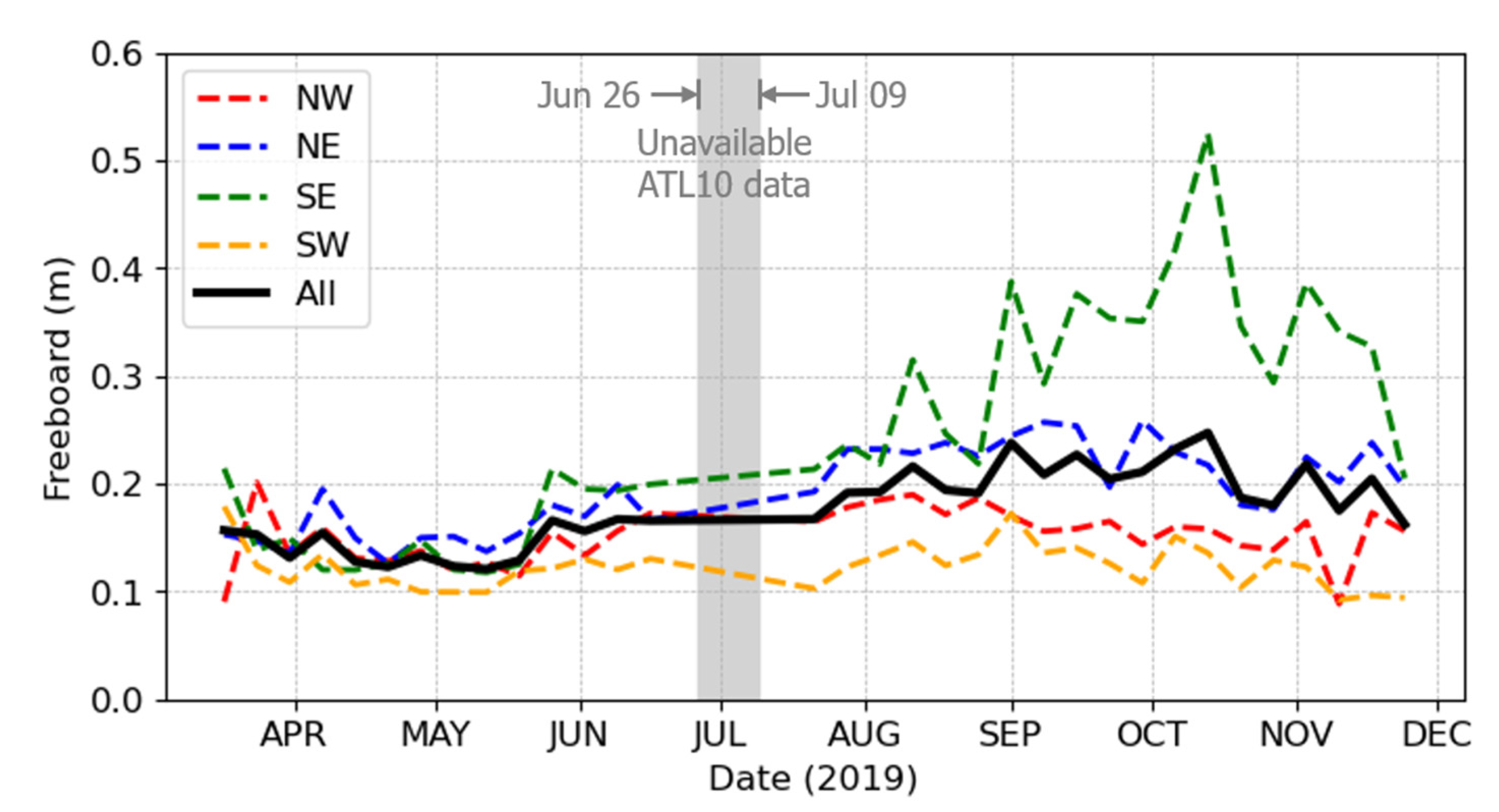 Remotesensing 13 03277 g009 Remotesensing 13 03277 g009