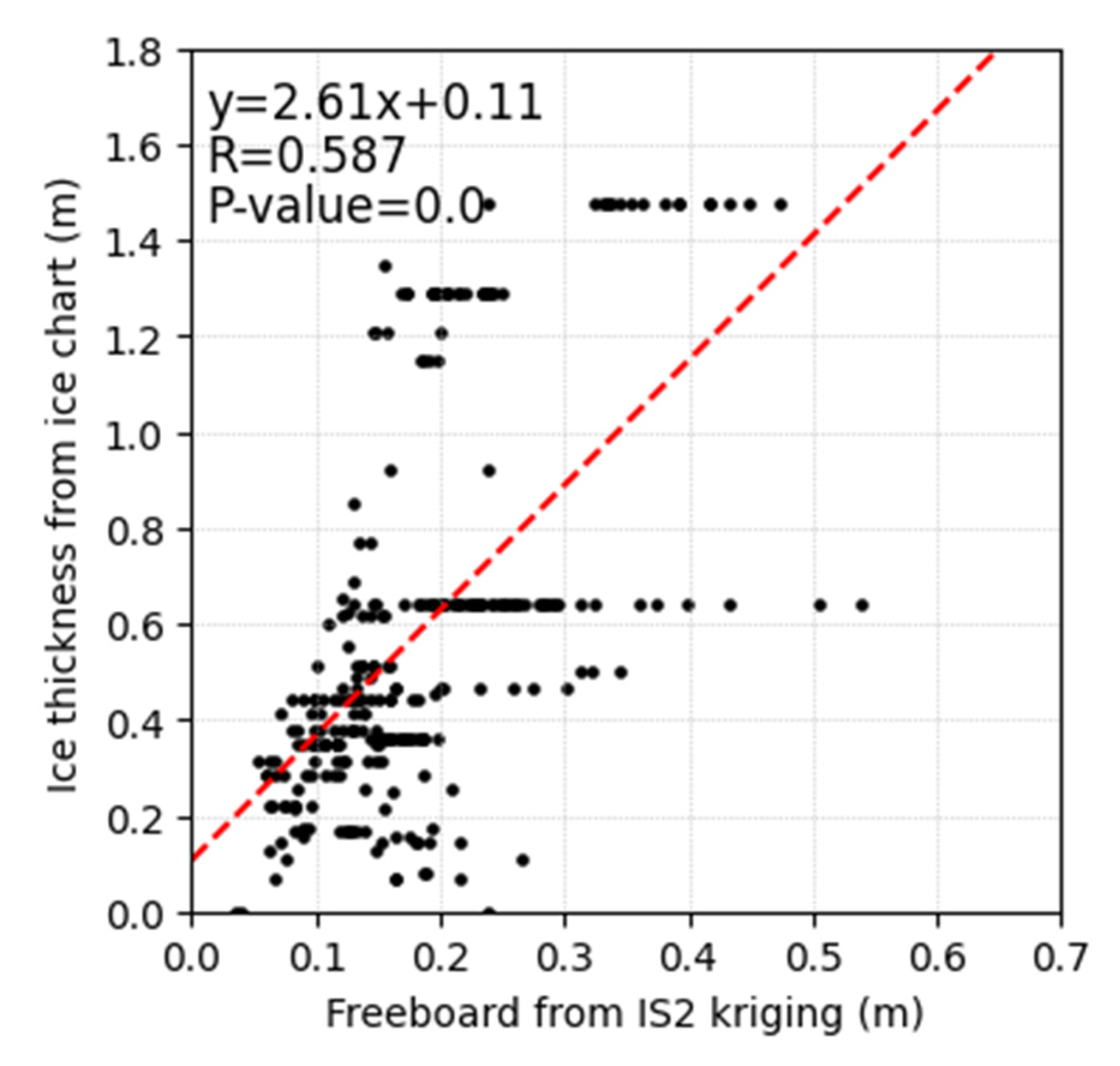Remotesensing 13 03277 g013 Remotesensing 13 03277 g013
